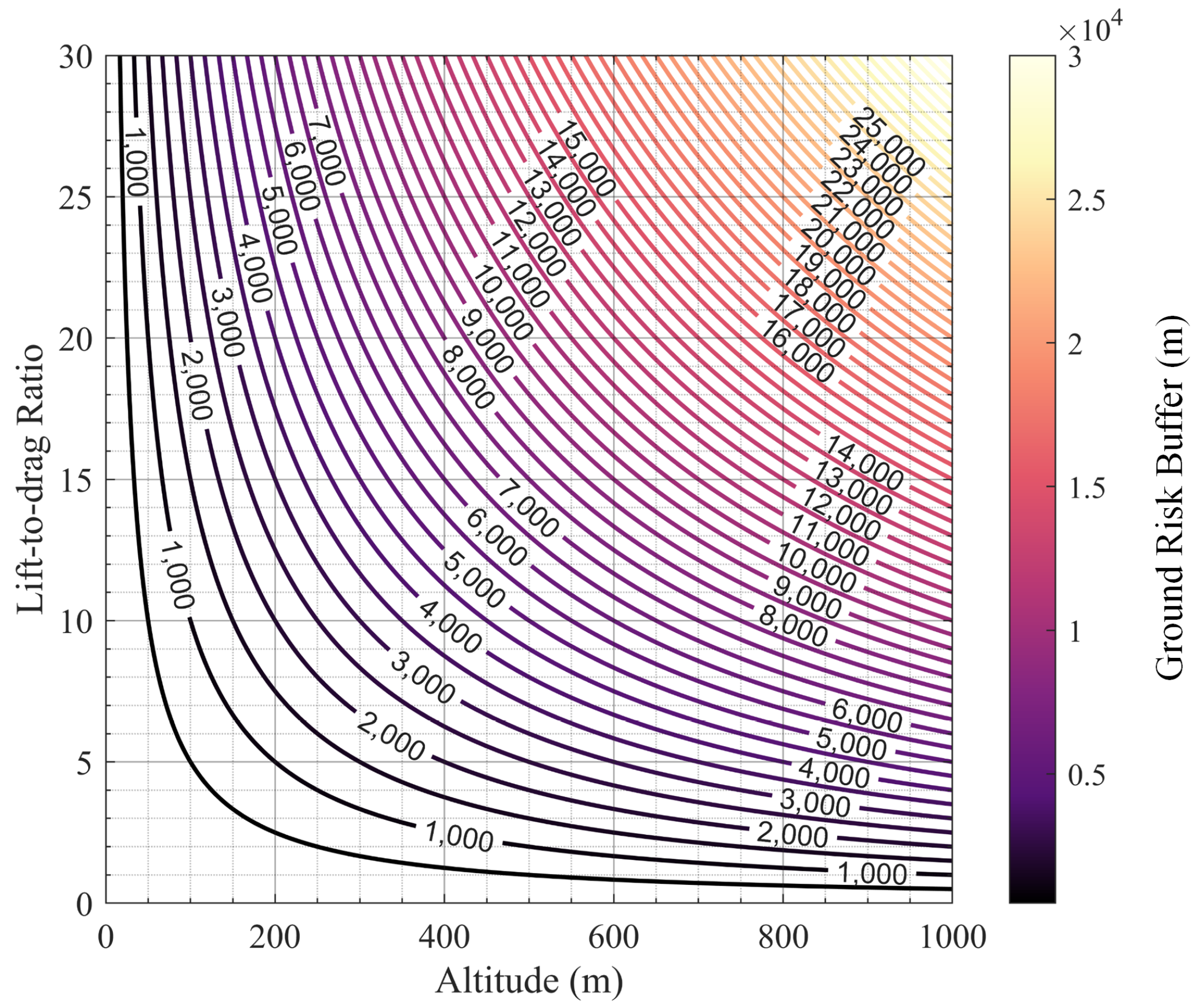 Drones 09 00849 g009 Drones 09 00849 g009