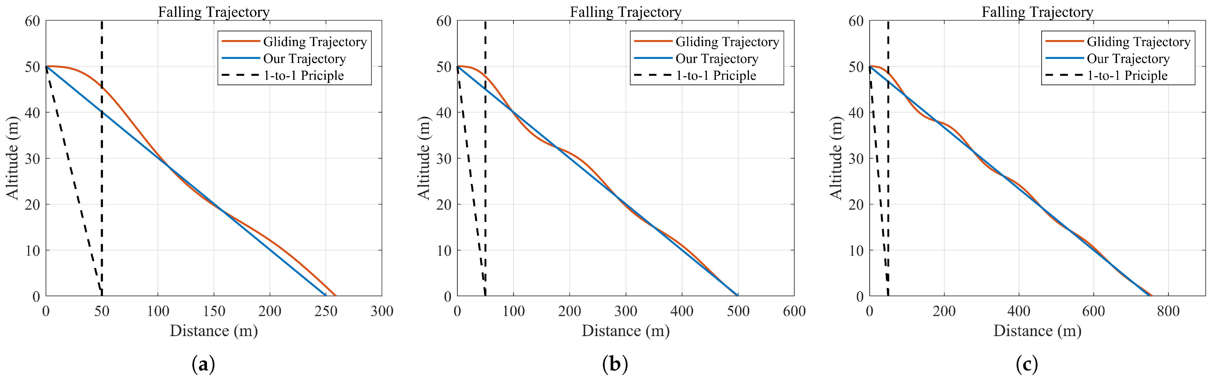 Drones 09 00849 g010 Drones 09 00849 g010