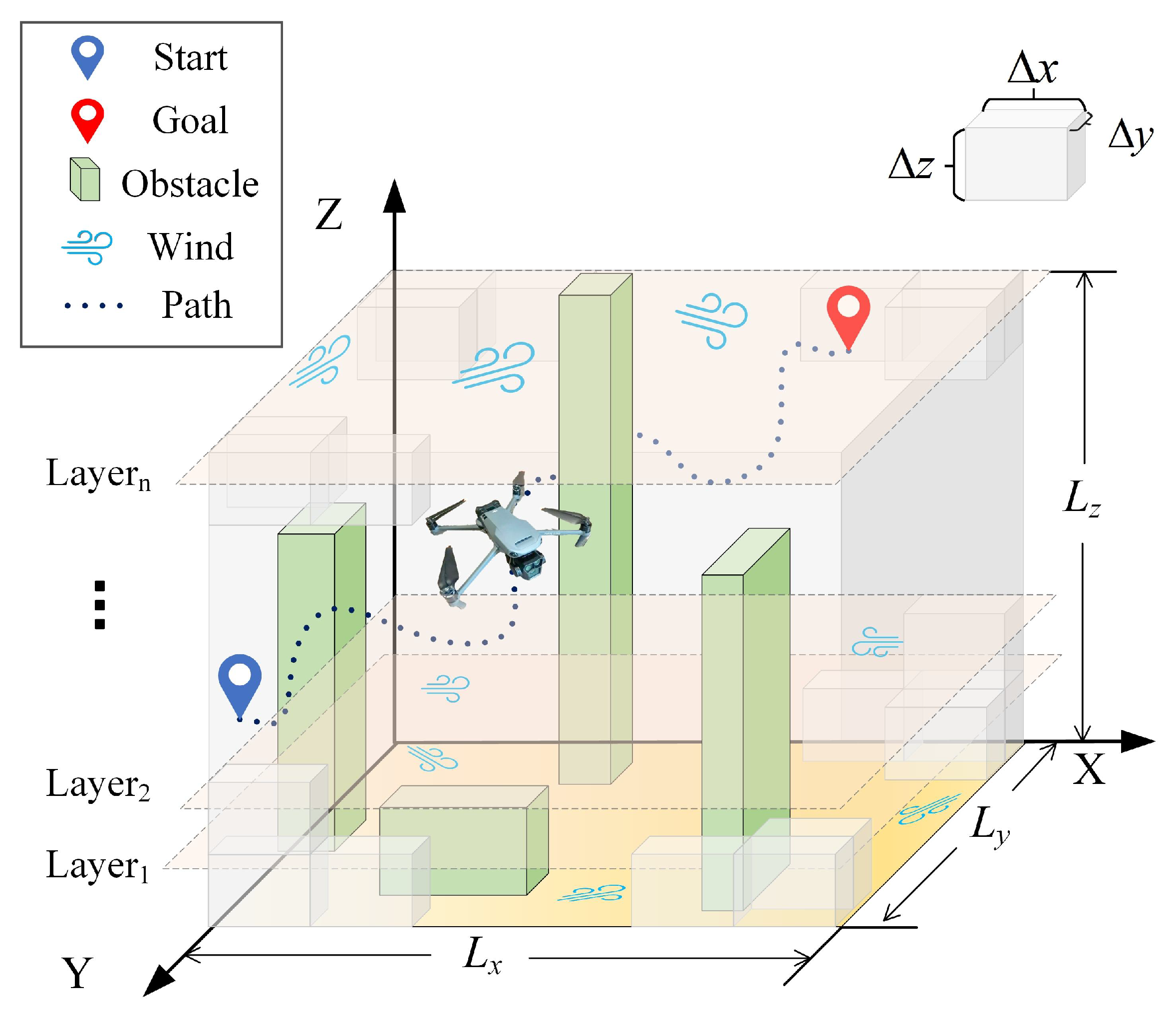 Drones 09 00850 g001 Drones 09 00850 g001