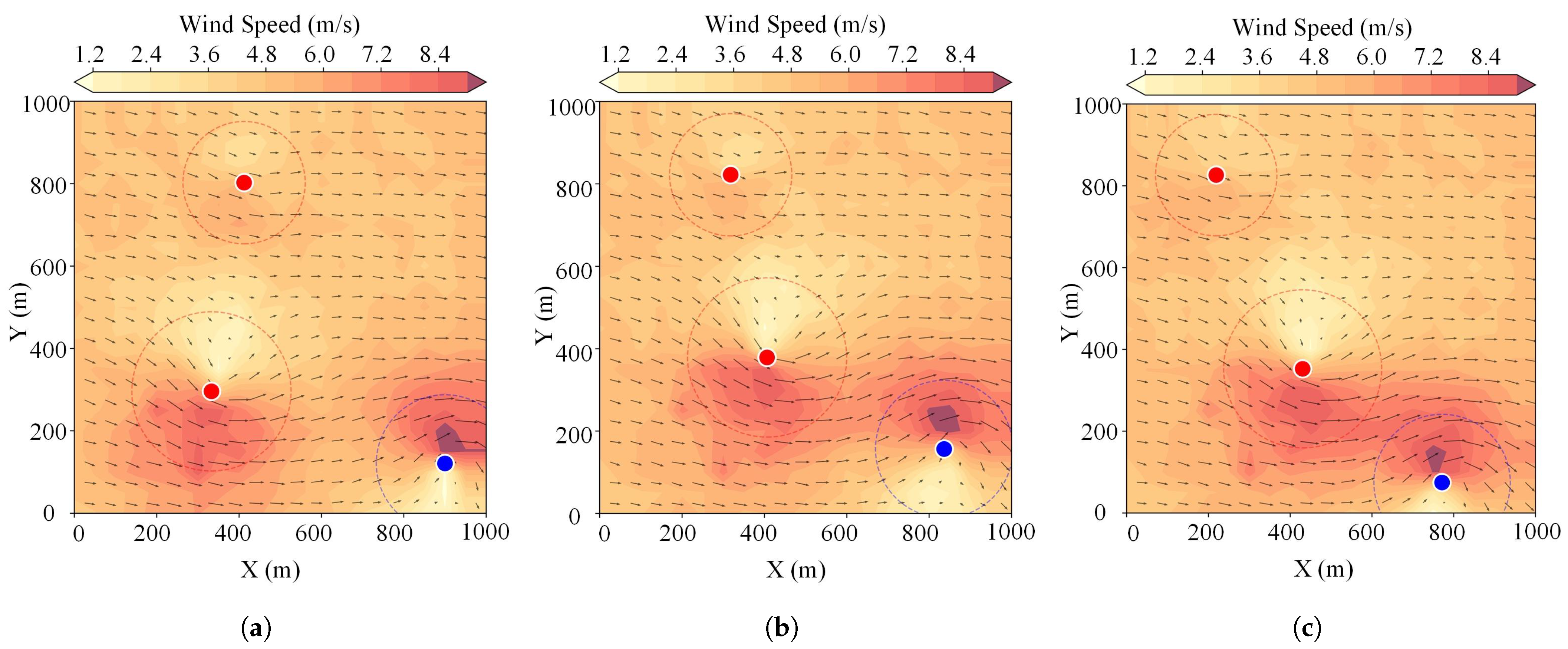 Drones 09 00850 g004 Drones 09 00850 g004