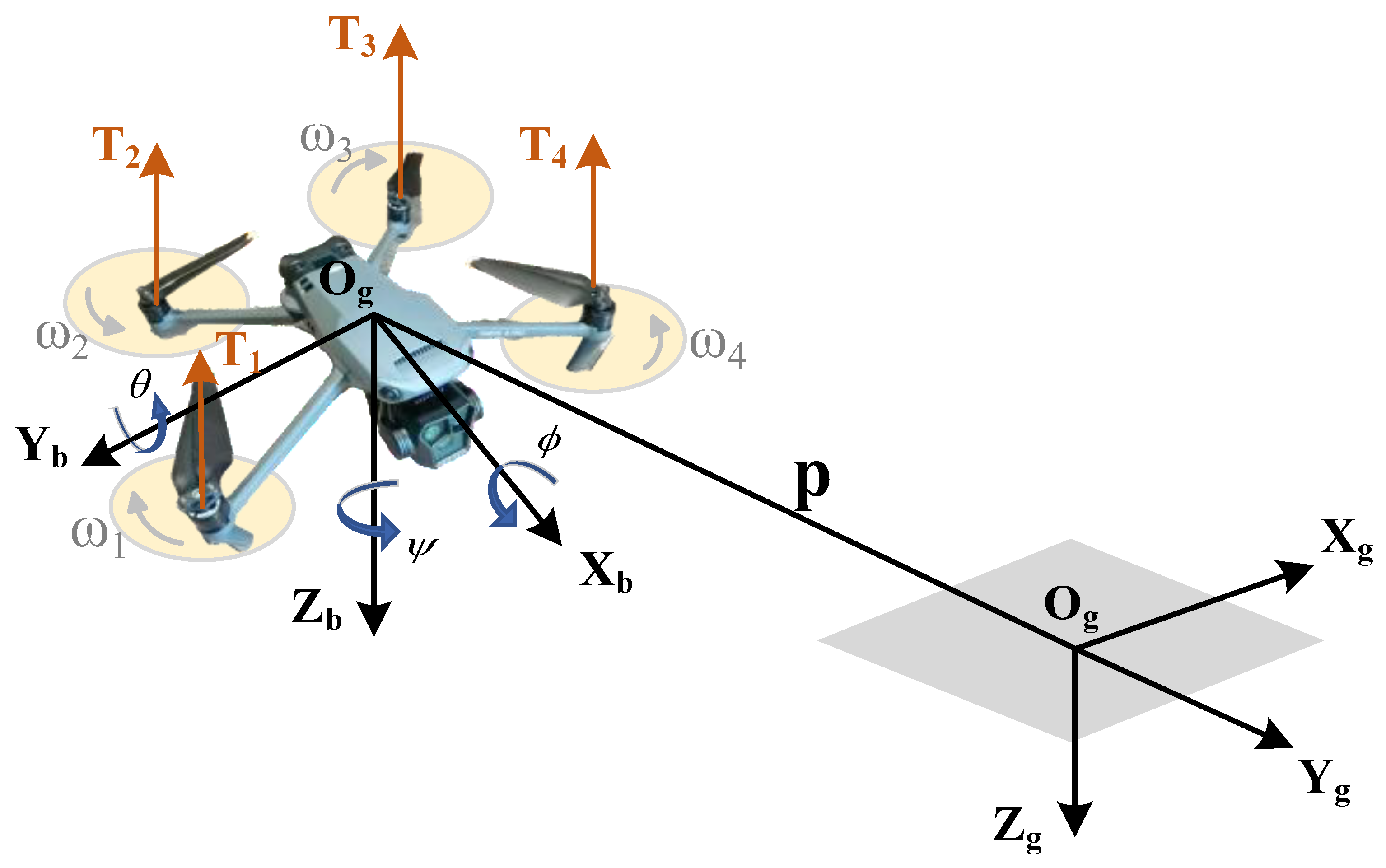 Drones 09 00850 g005 Drones 09 00850 g005
