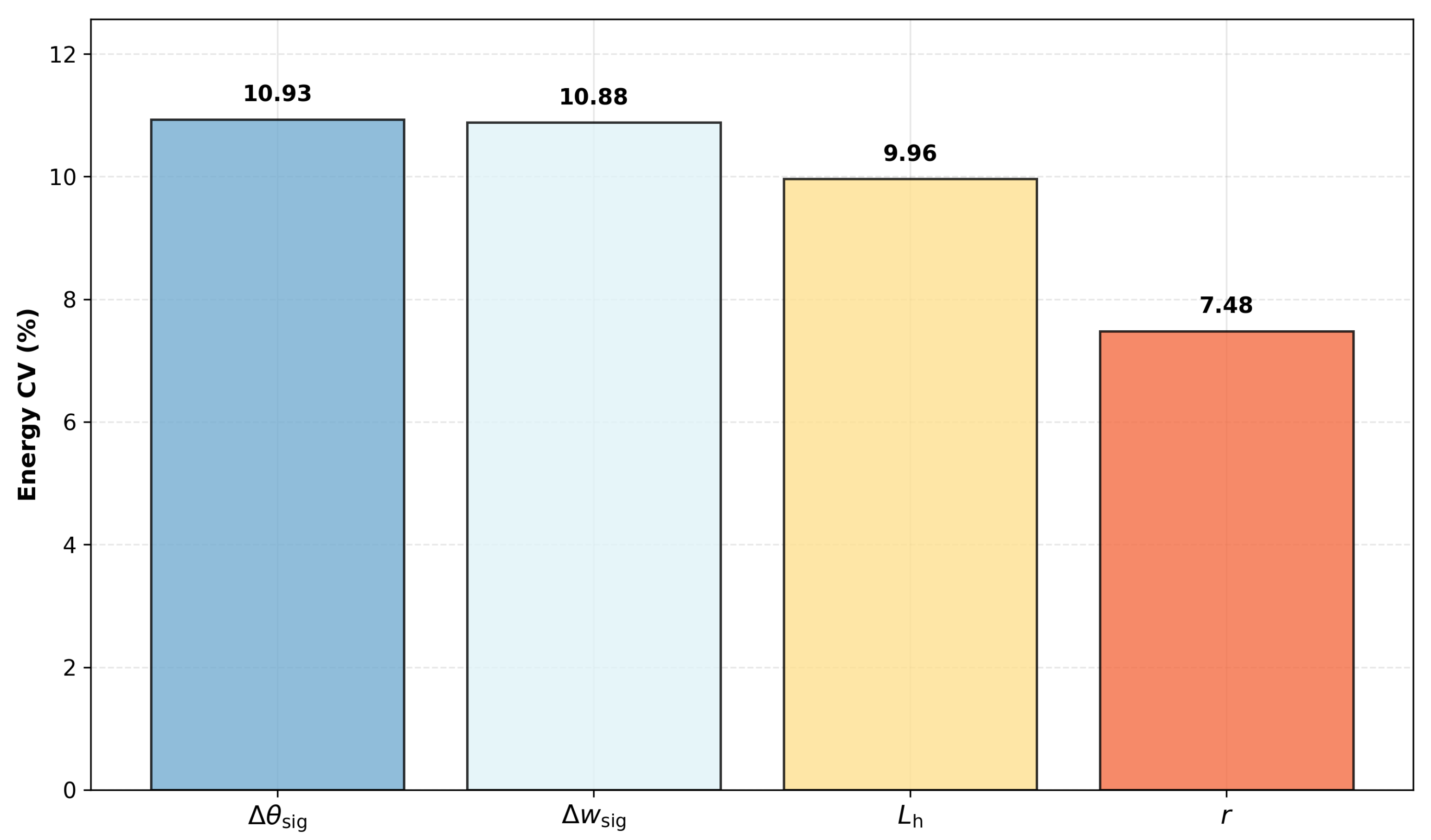 Drones 09 00850 g007 Drones 09 00850 g007