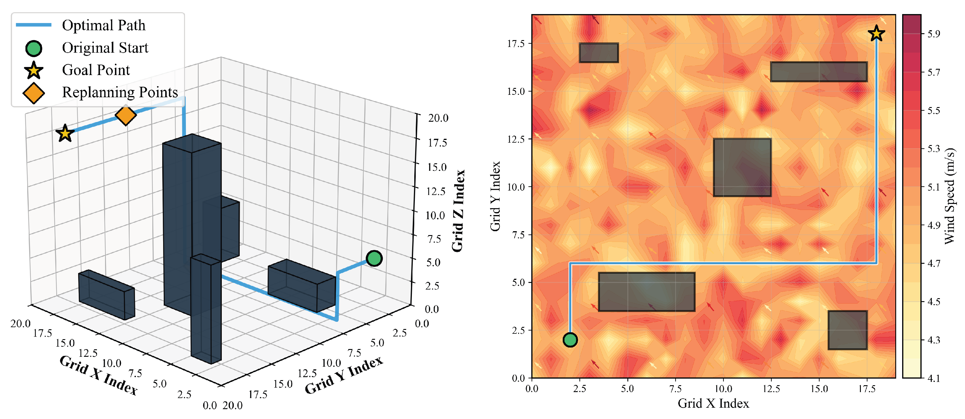 Drones 09 00850 g009 Drones 09 00850 g009