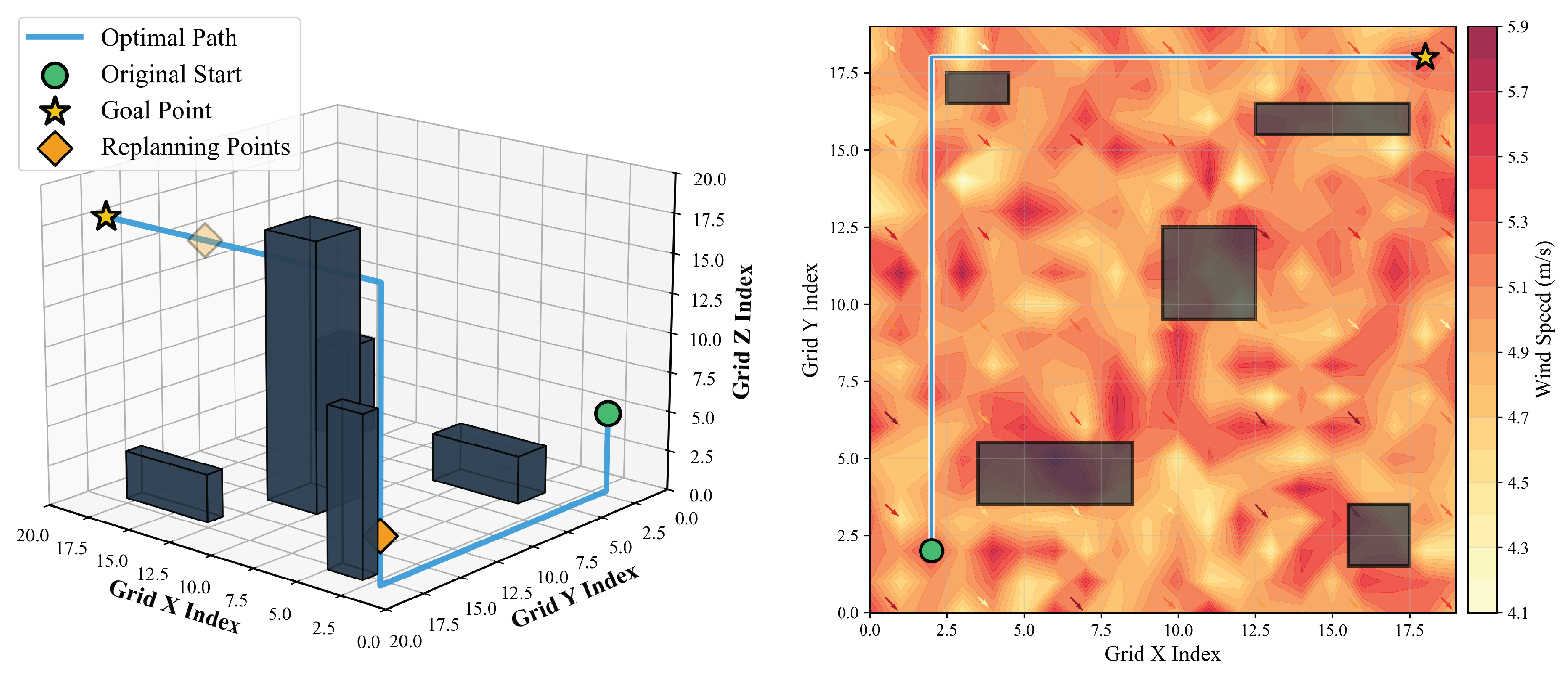 Drones 09 00850 g011 Drones 09 00850 g011
