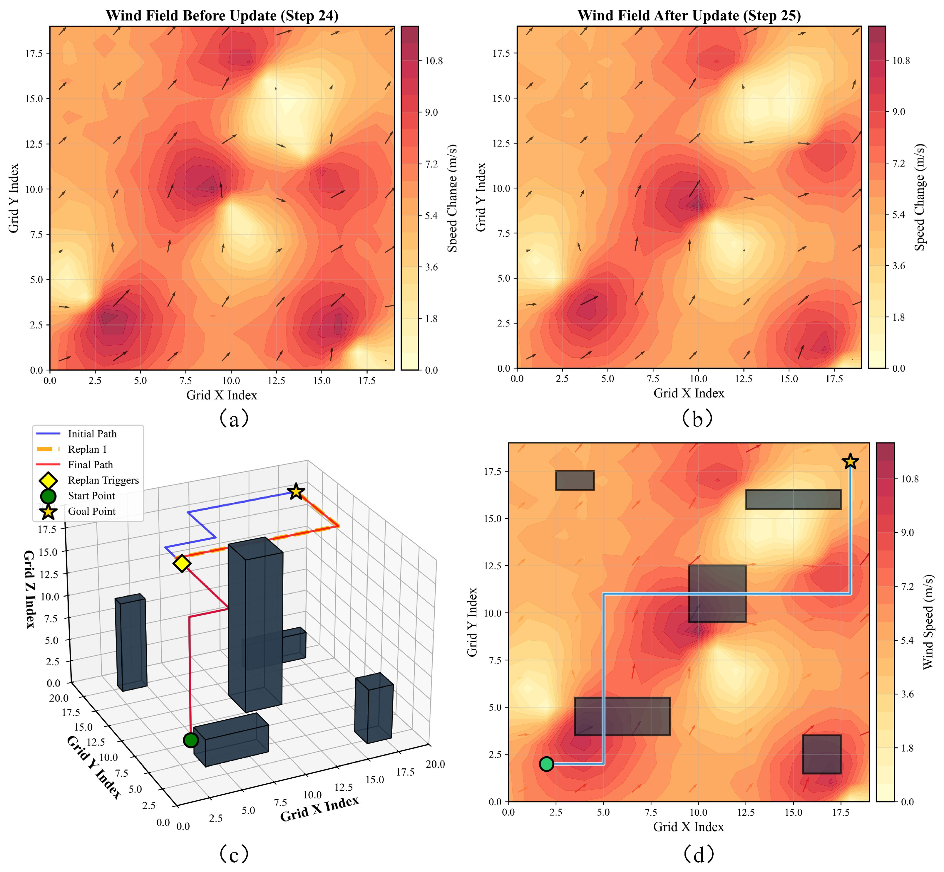 Drones 09 00850 g012 Drones 09 00850 g012