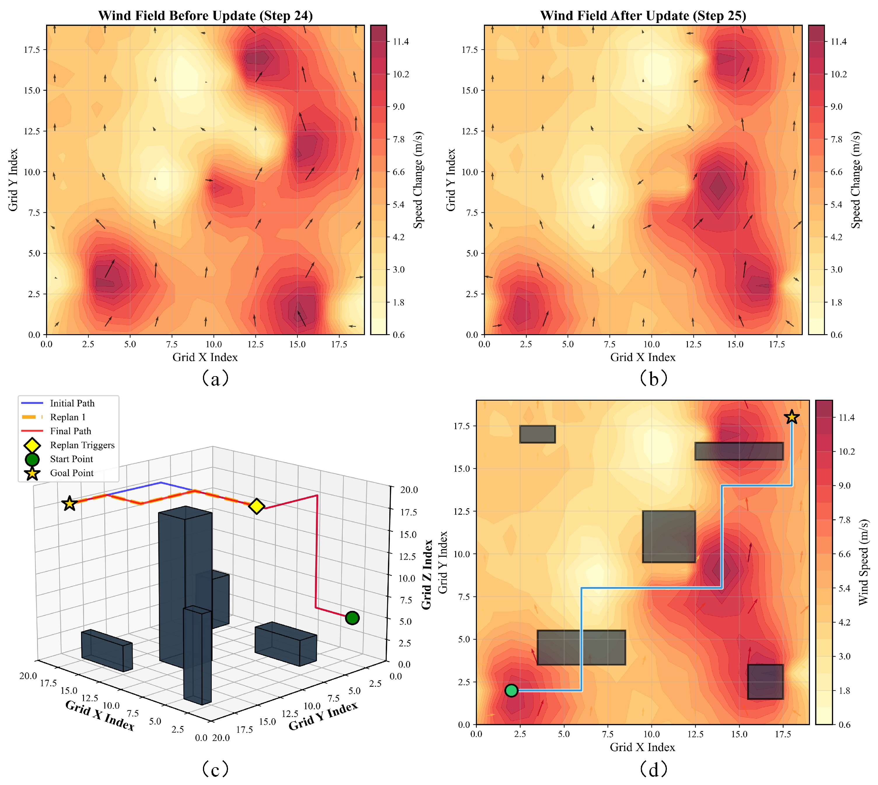 Drones 09 00850 g013 Drones 09 00850 g013