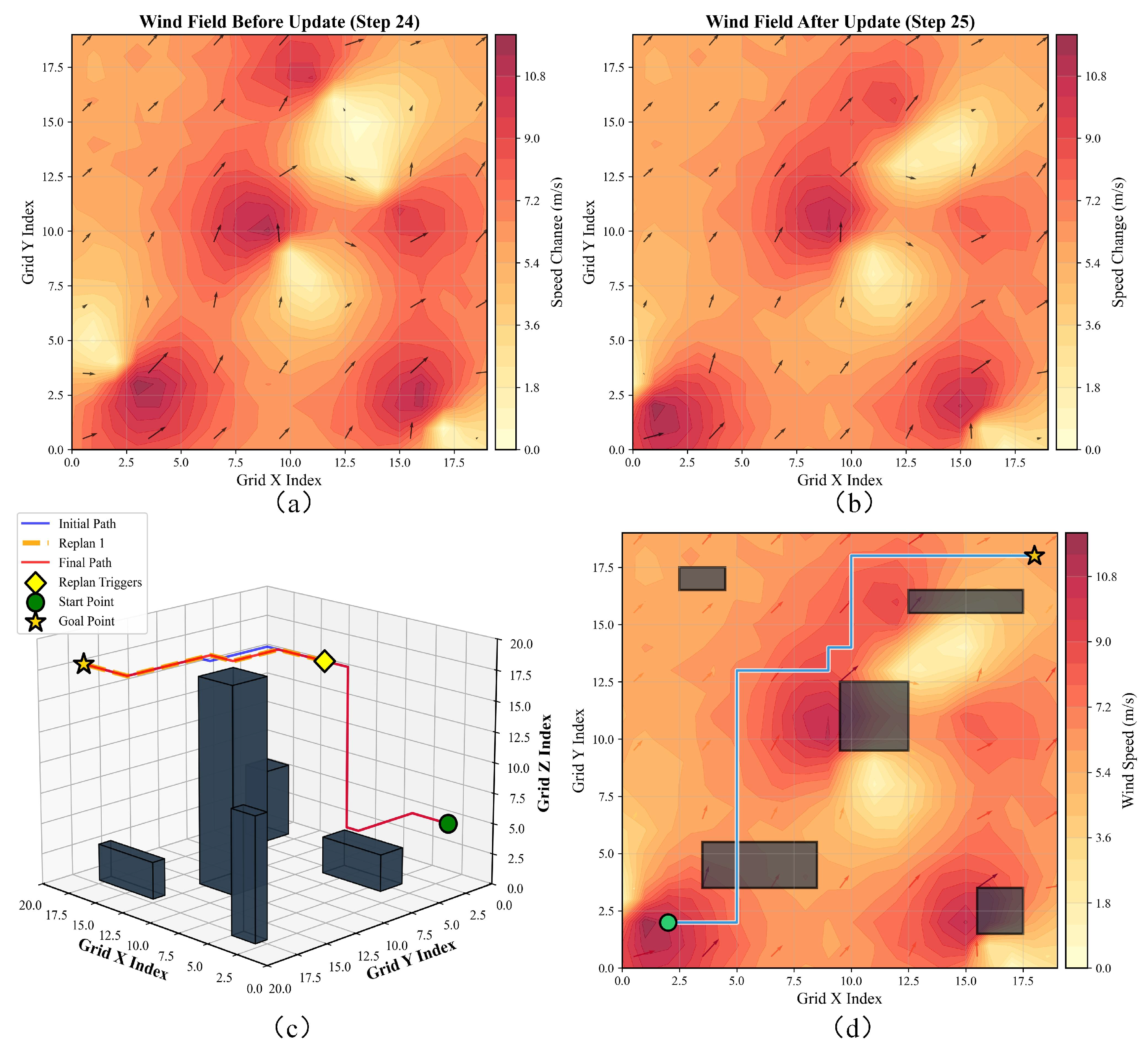 Drones 09 00850 g014 Drones 09 00850 g014