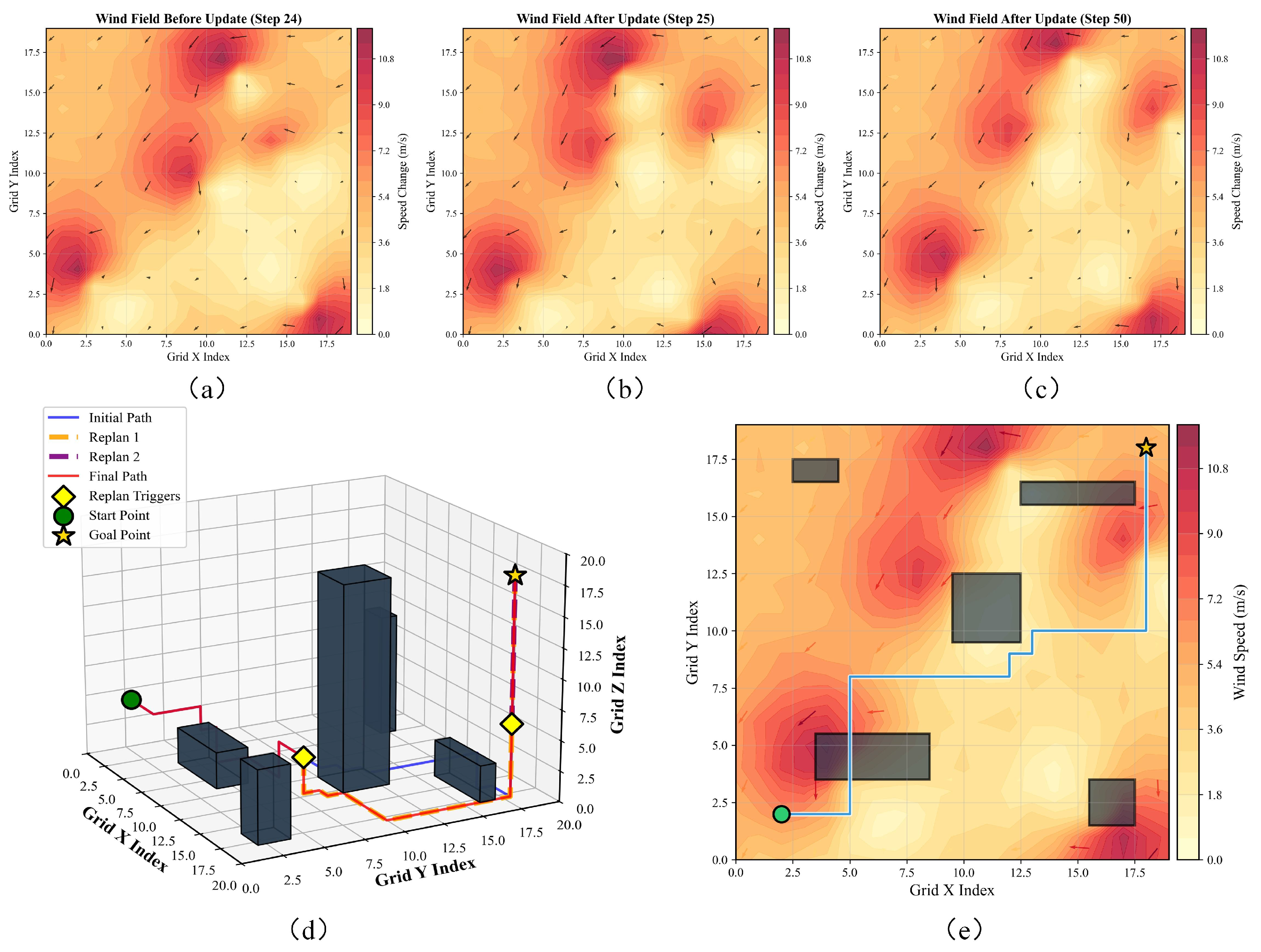 Drones 09 00850 g015 Drones 09 00850 g015