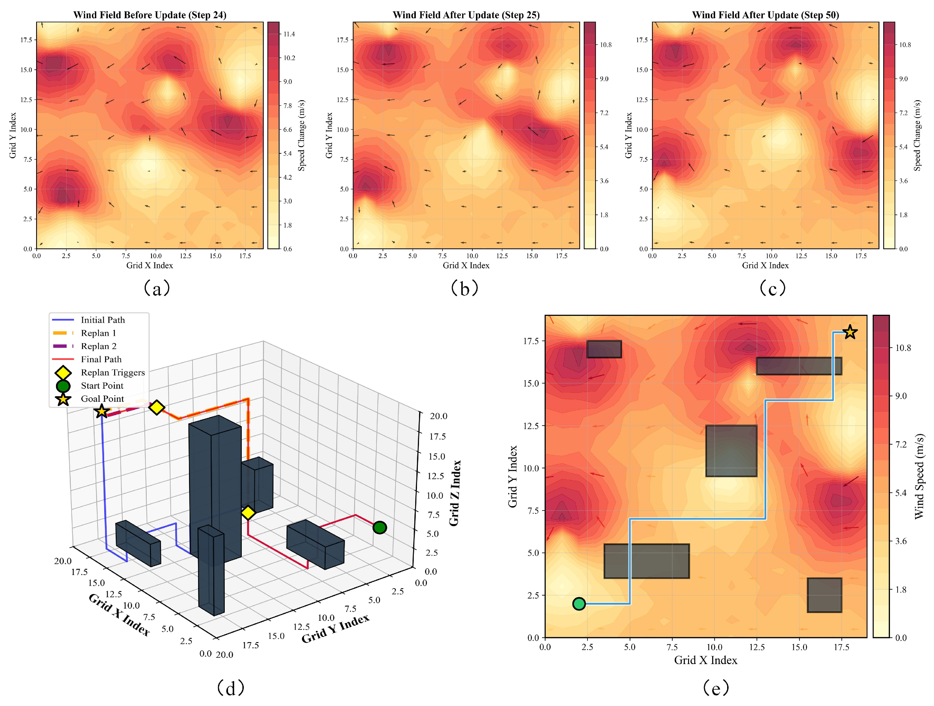 Drones 09 00850 g016 Drones 09 00850 g016
