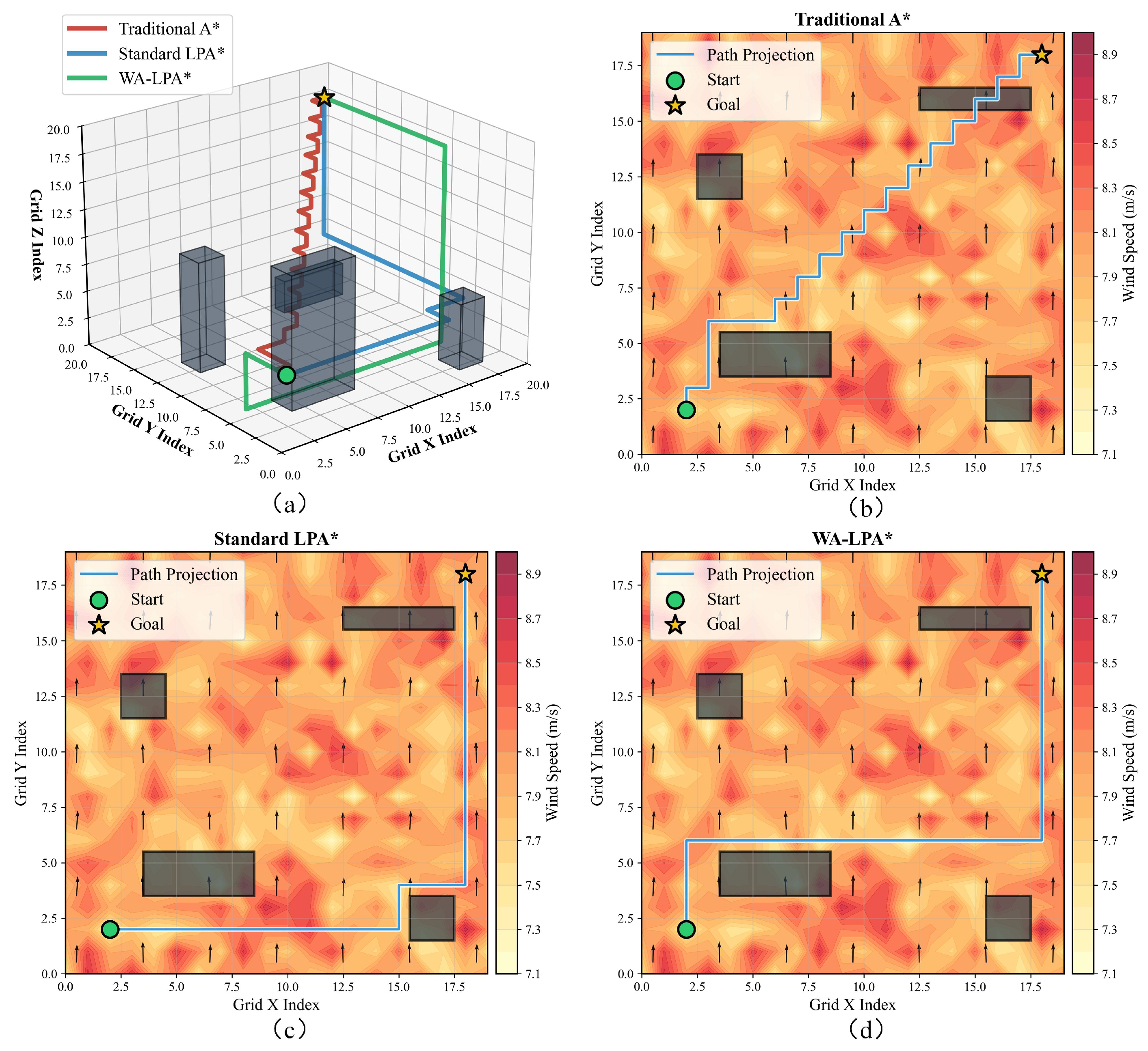 Drones 09 00850 g017 Drones 09 00850 g017