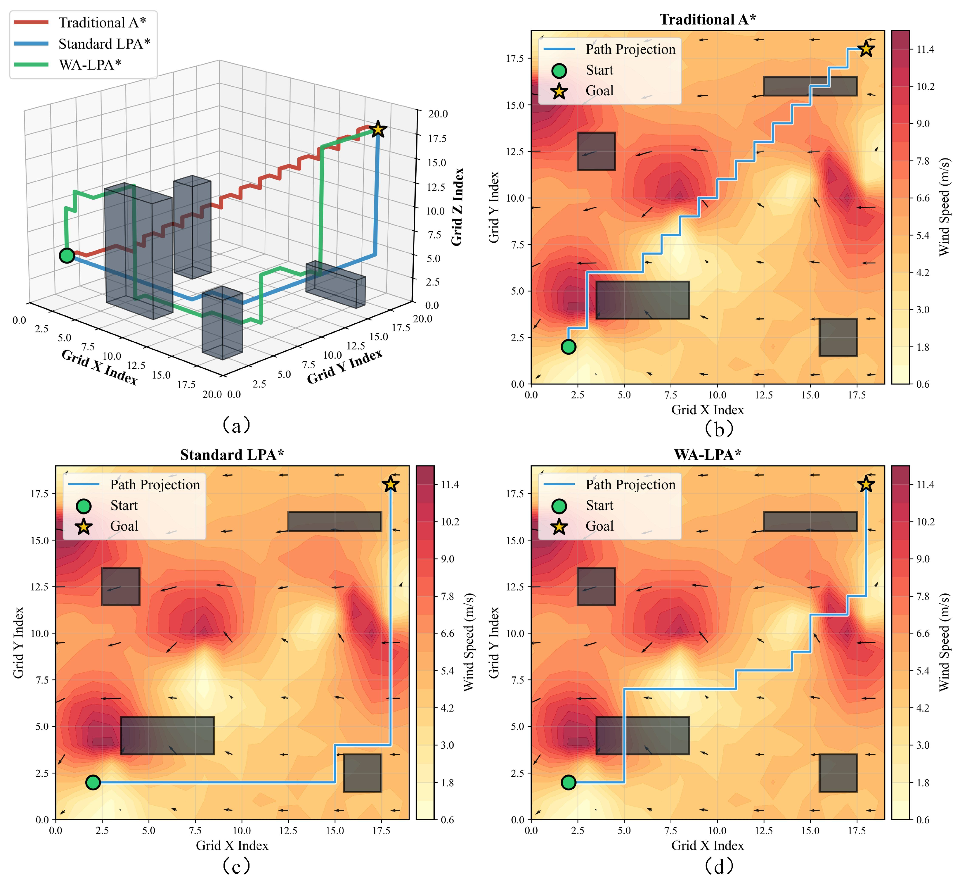 Drones 09 00850 g018 Drones 09 00850 g018