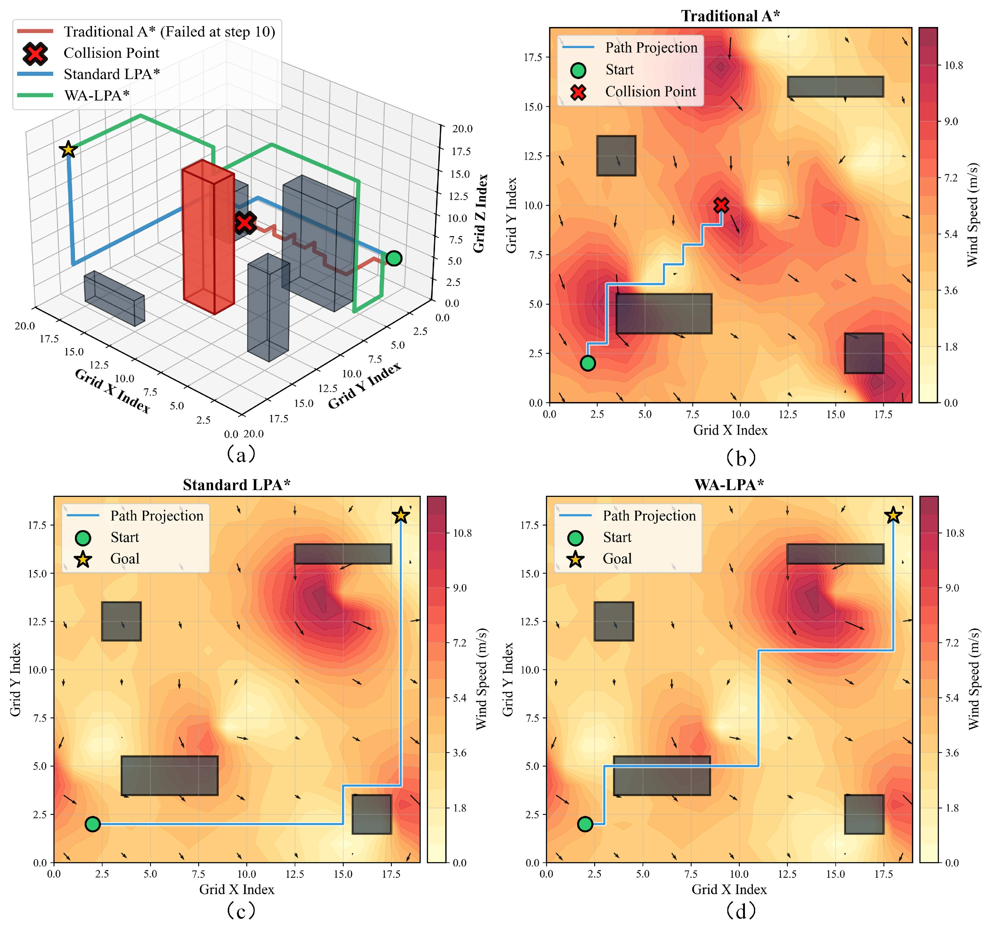 Drones 09 00850 g019 Drones 09 00850 g019