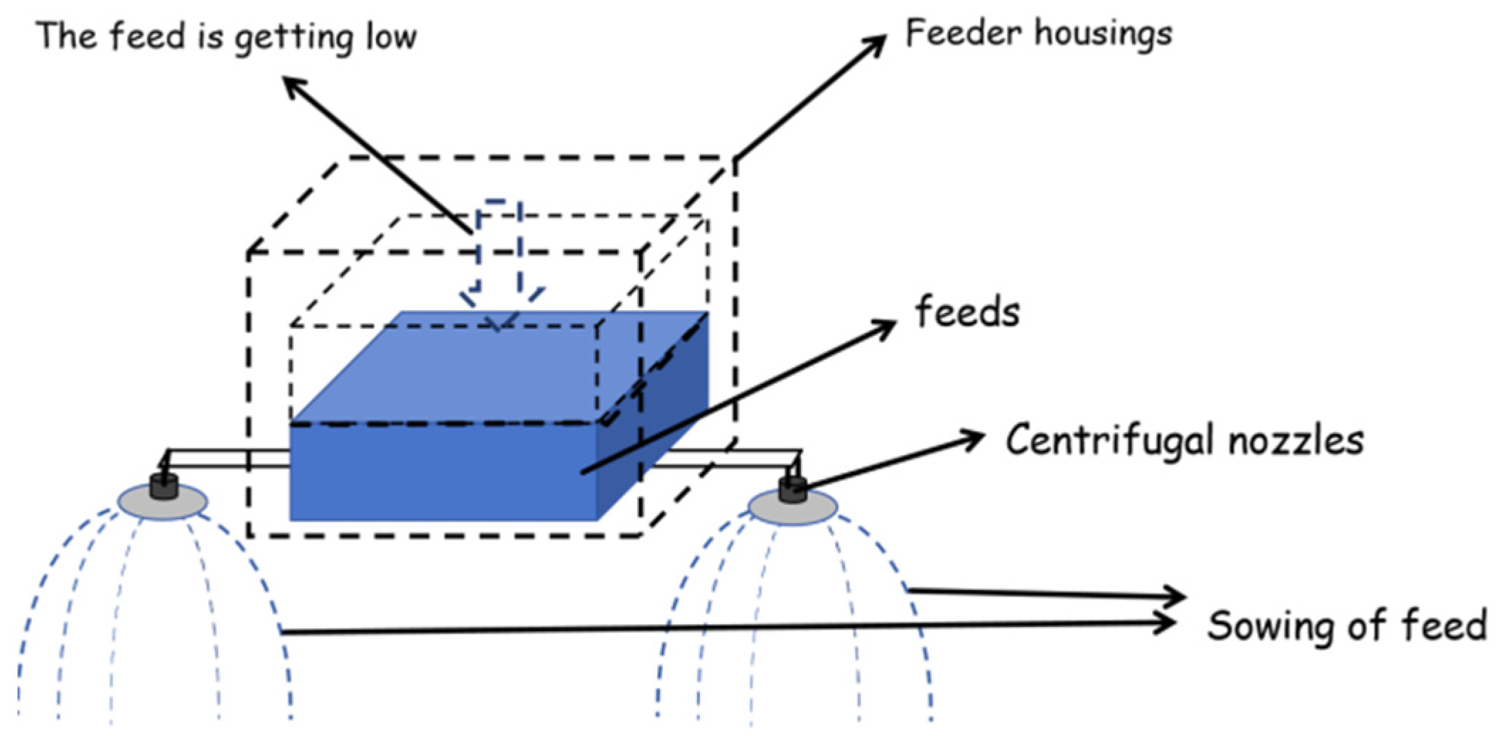 Drones 09 00851 g002 Drones 09 00851 g002