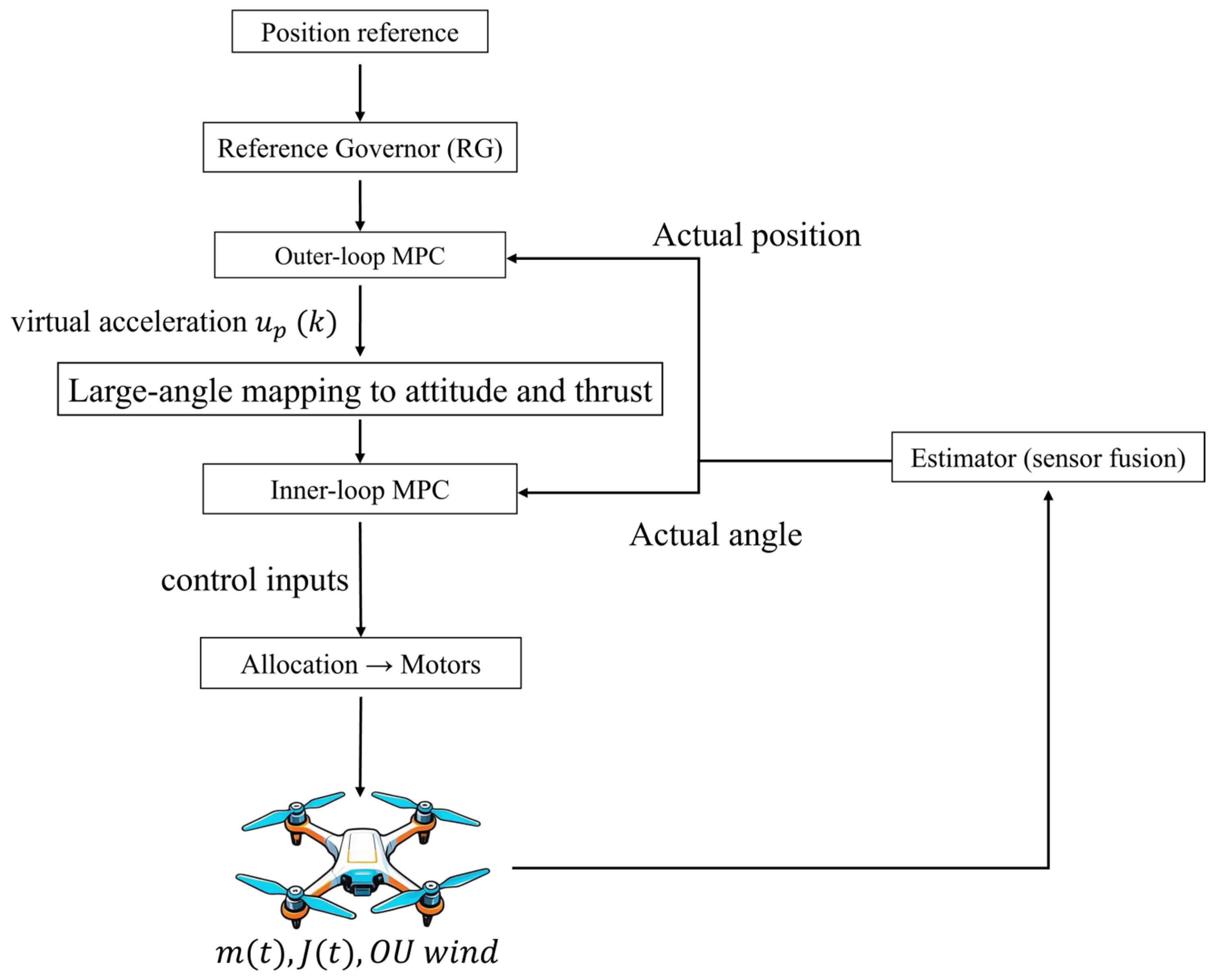 Drones 09 00851 g003 Drones 09 00851 g003