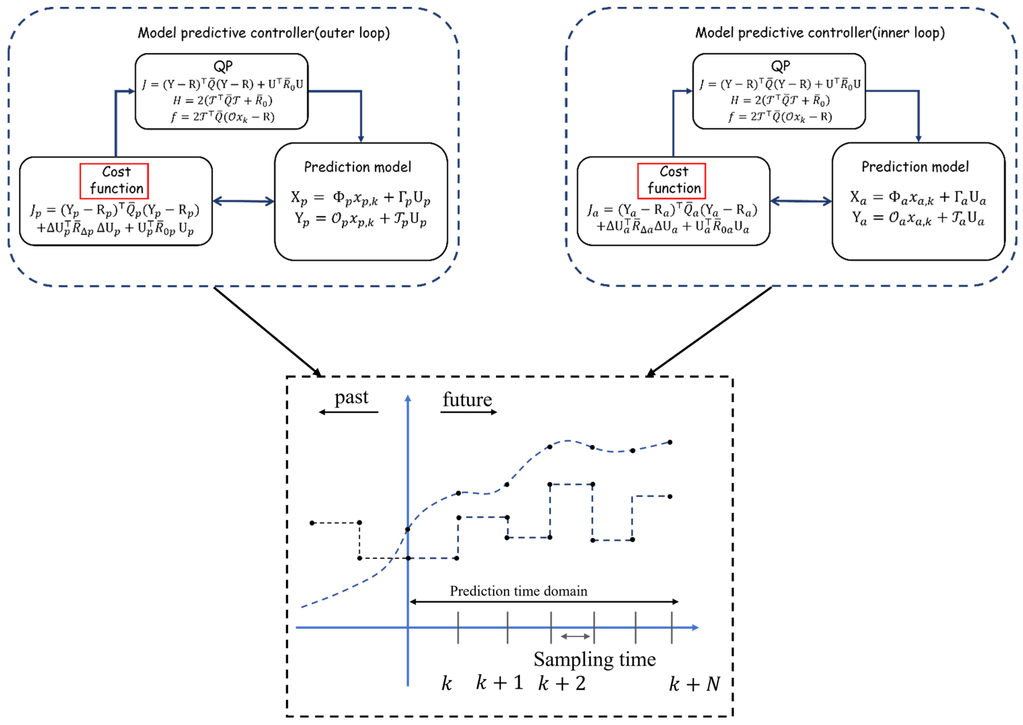 Drones 09 00851 g004 Drones 09 00851 g004