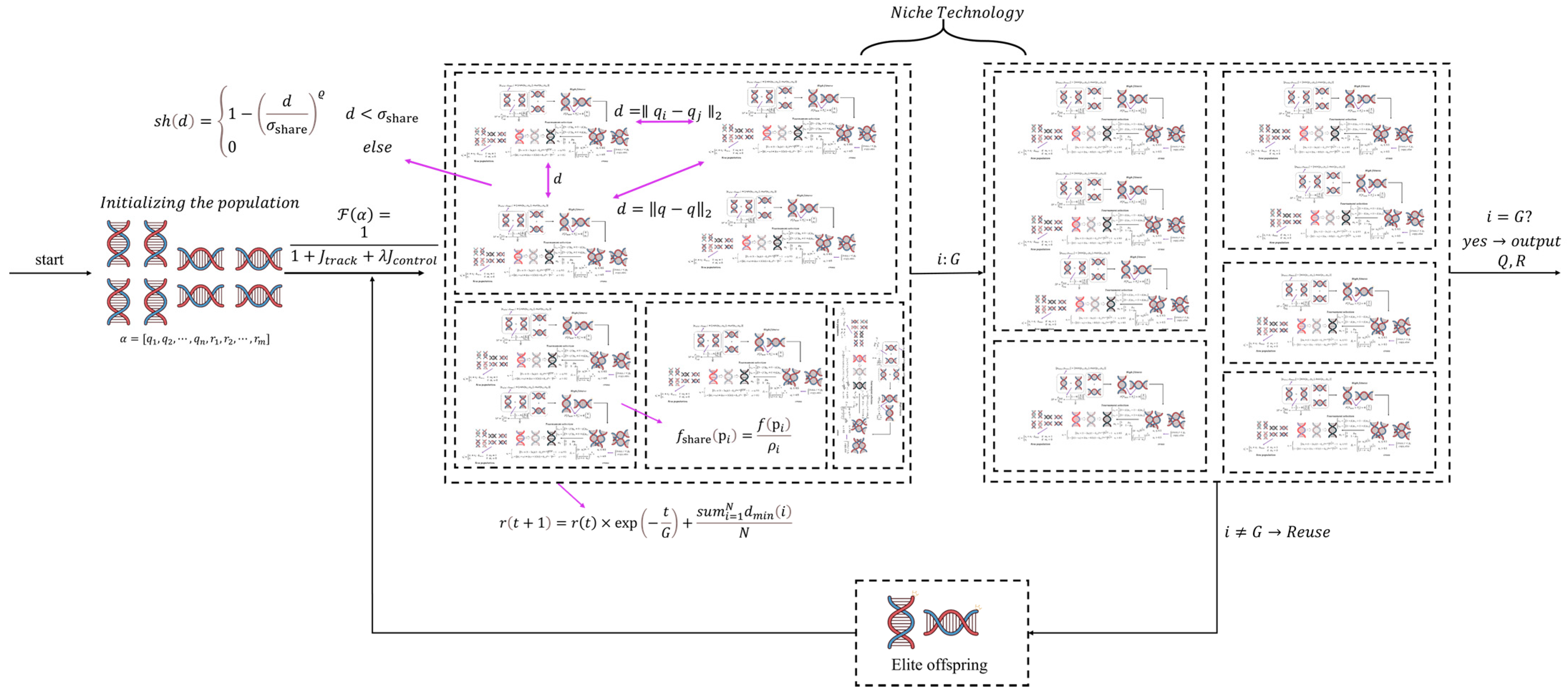 Drones 09 00851 g006 Drones 09 00851 g006