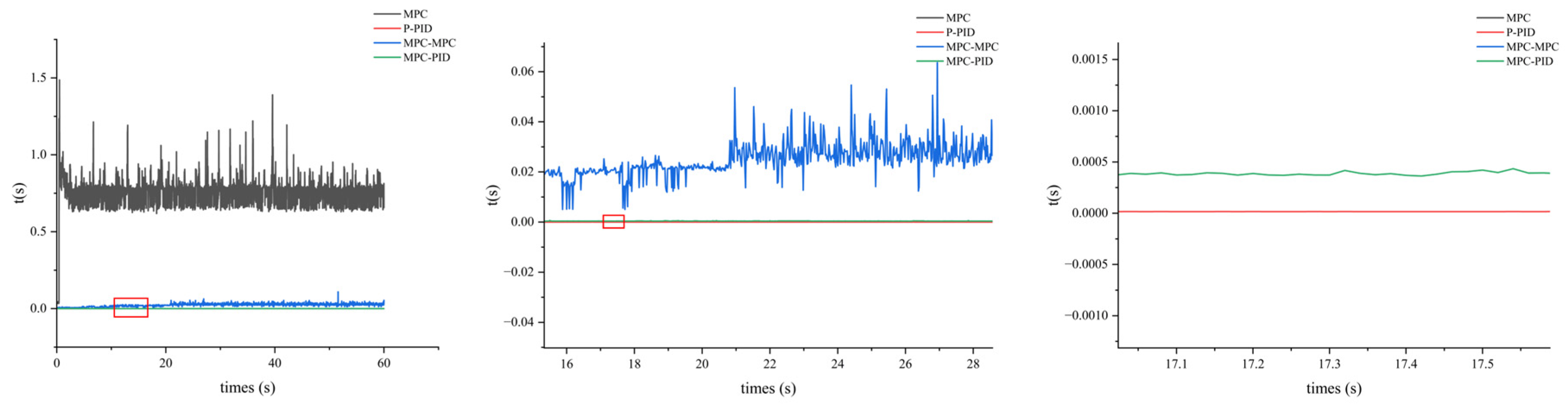 Drones 09 00851 g008 Drones 09 00851 g008