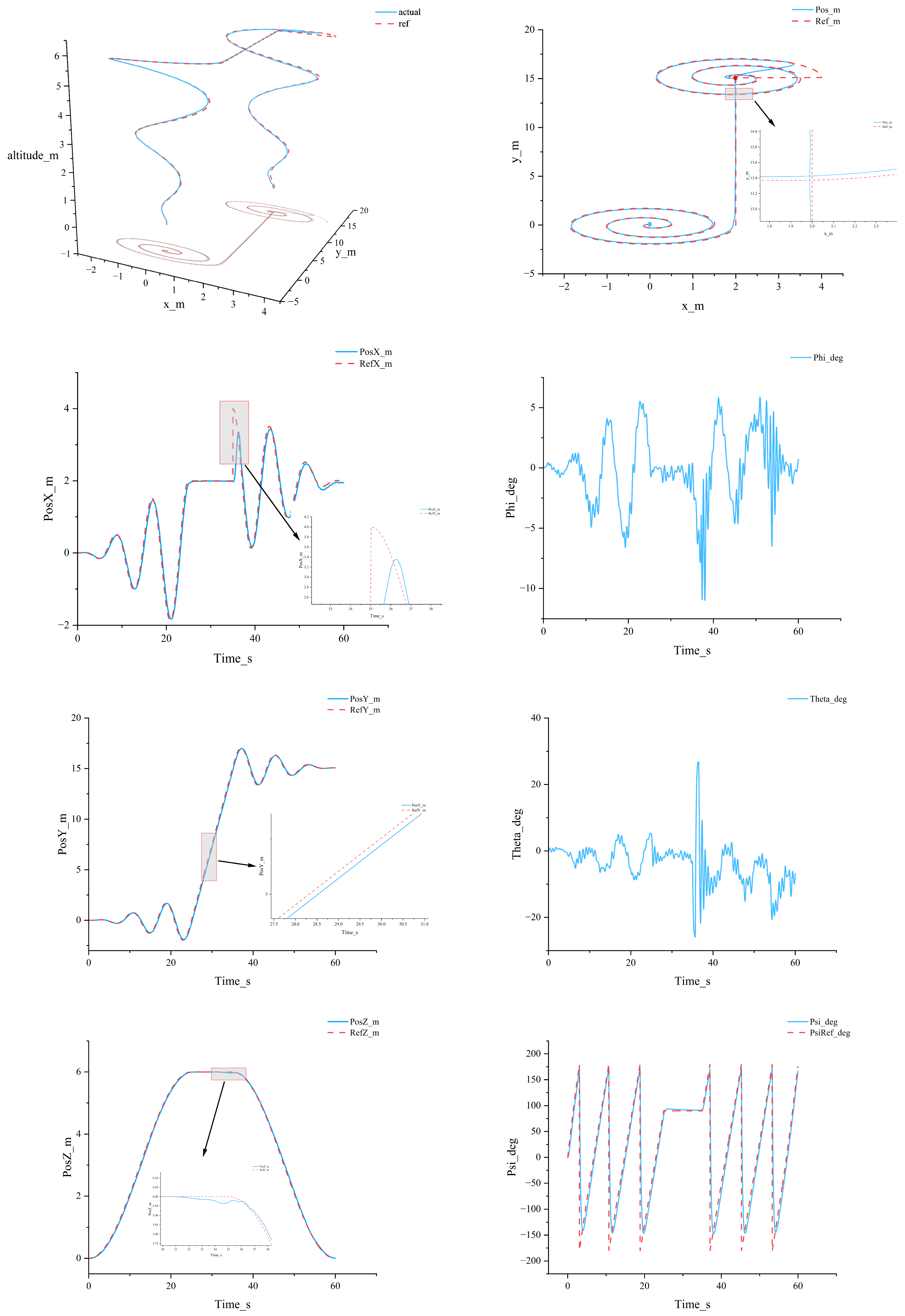 Drones 09 00851 g010 Drones 09 00851 g010
