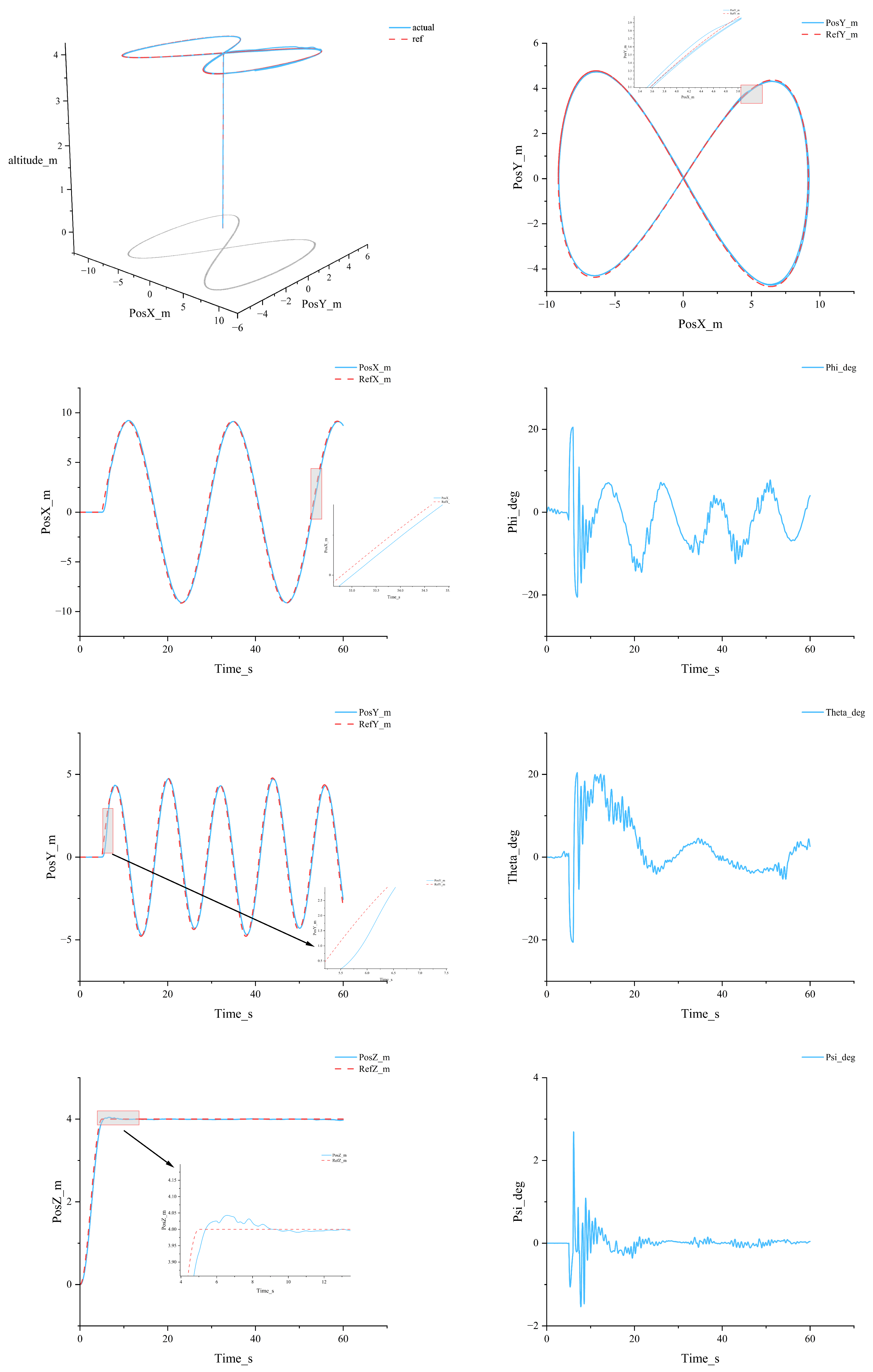 Drones 09 00851 g011 Drones 09 00851 g011