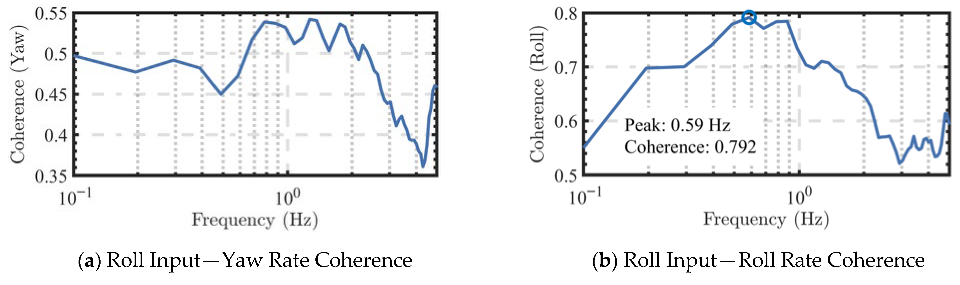 Drones 09 00853 g003