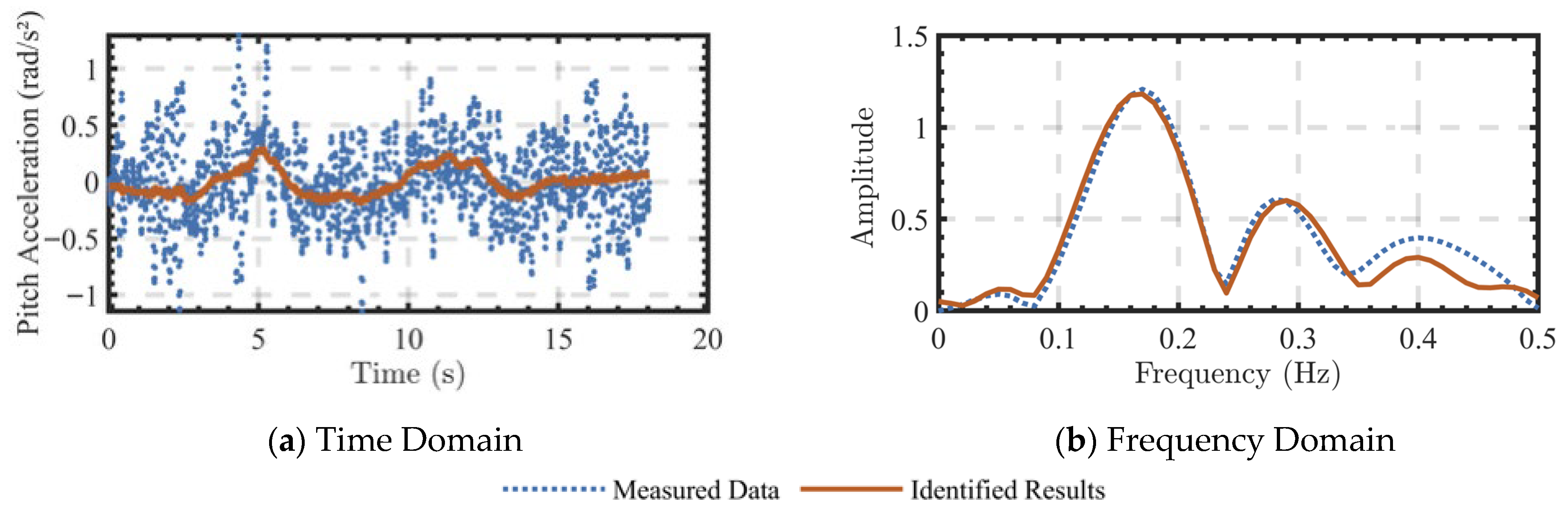 Drones 09 00853 g004