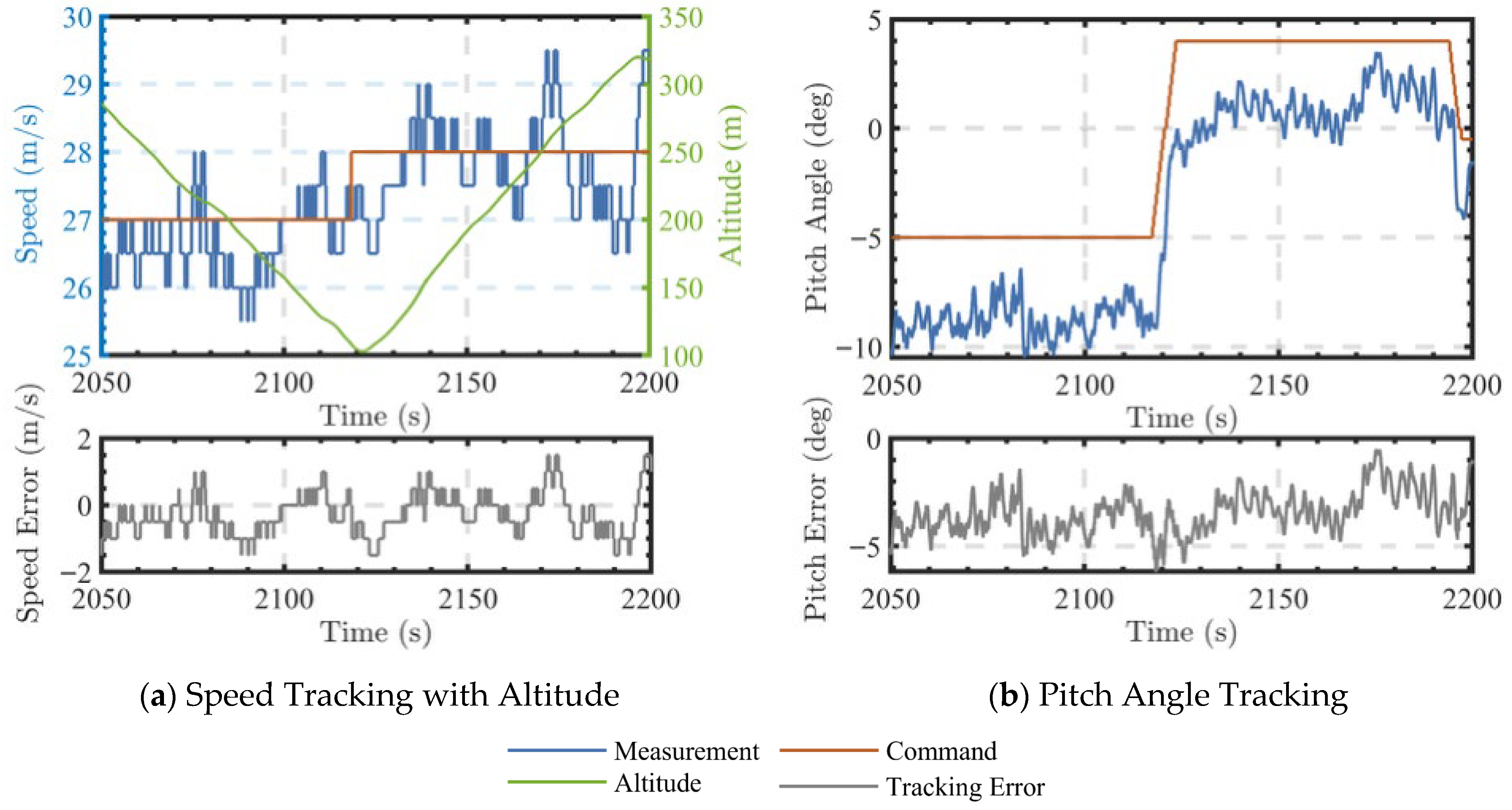 Drones 09 00853 g013