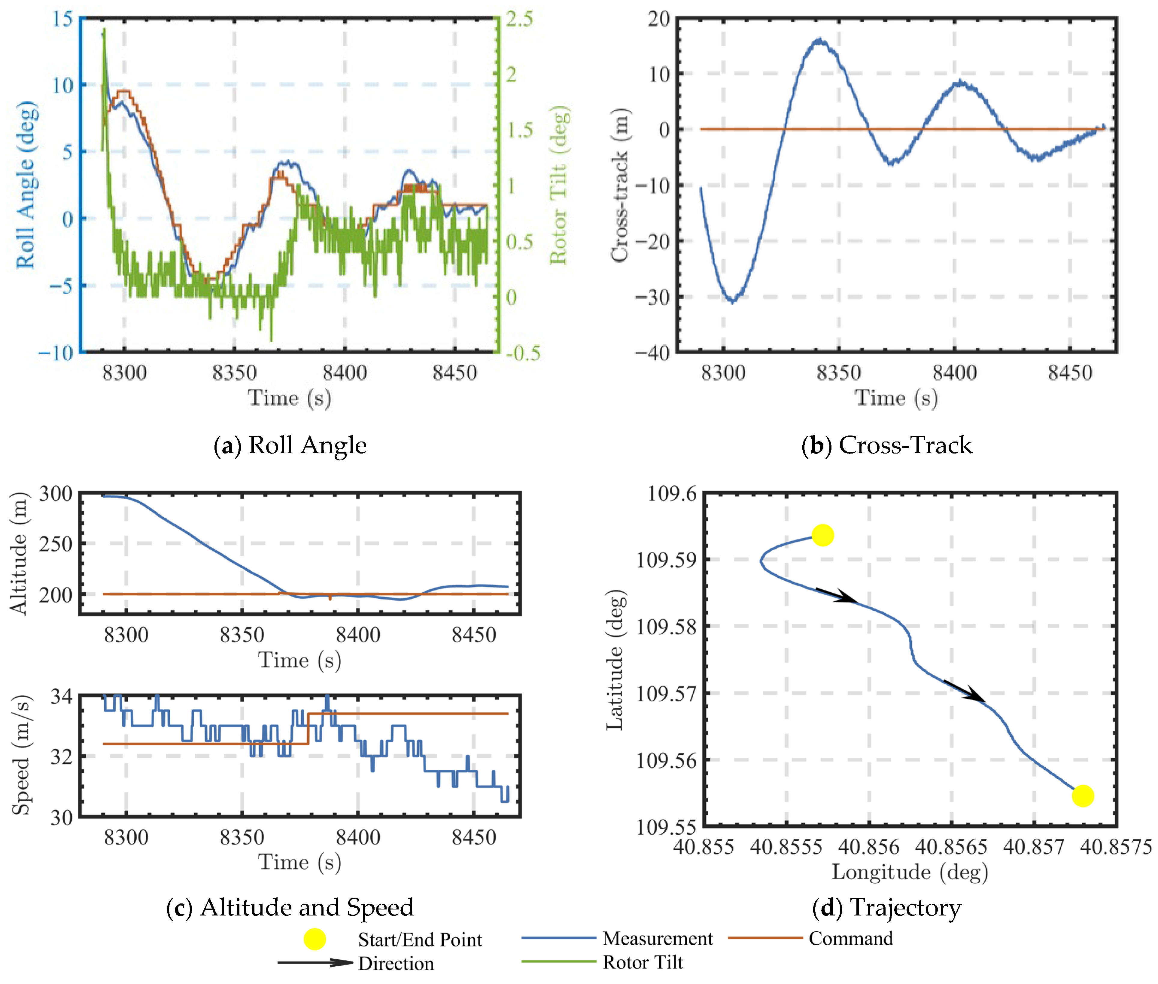 Drones 09 00853 g015