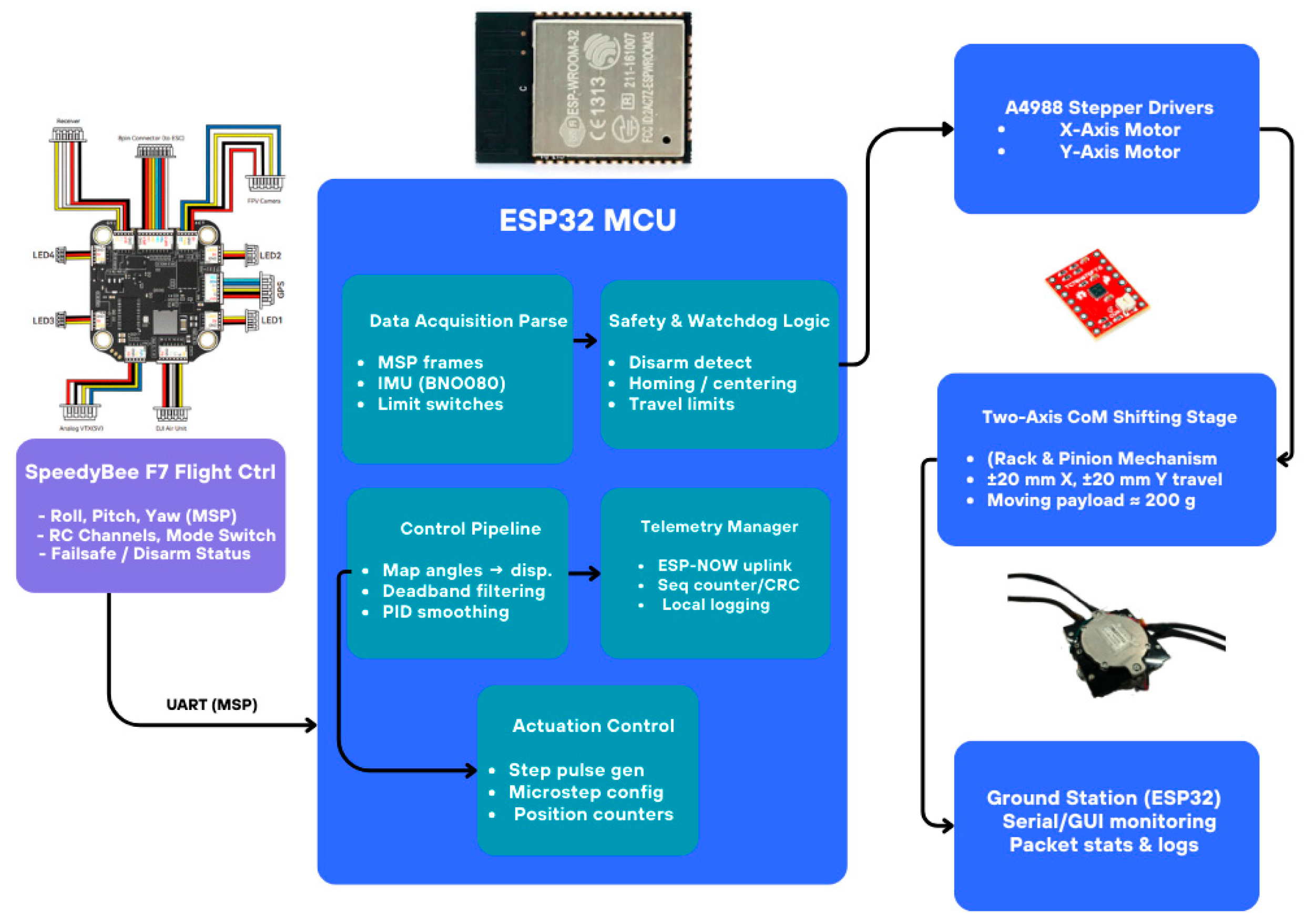 Drones 09 00854 g004 Drones 09 00854 g004