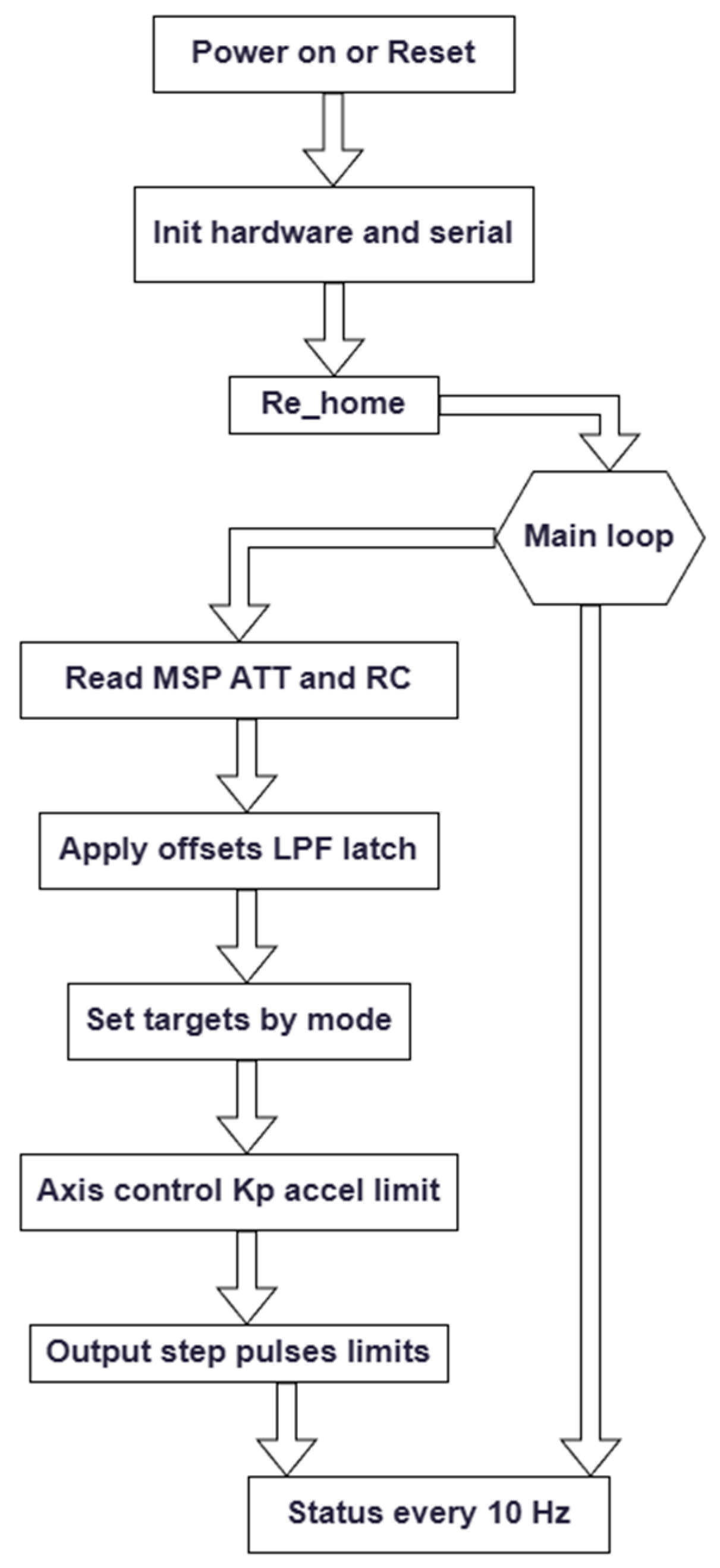 Drones 09 00854 g005 Drones 09 00854 g005
