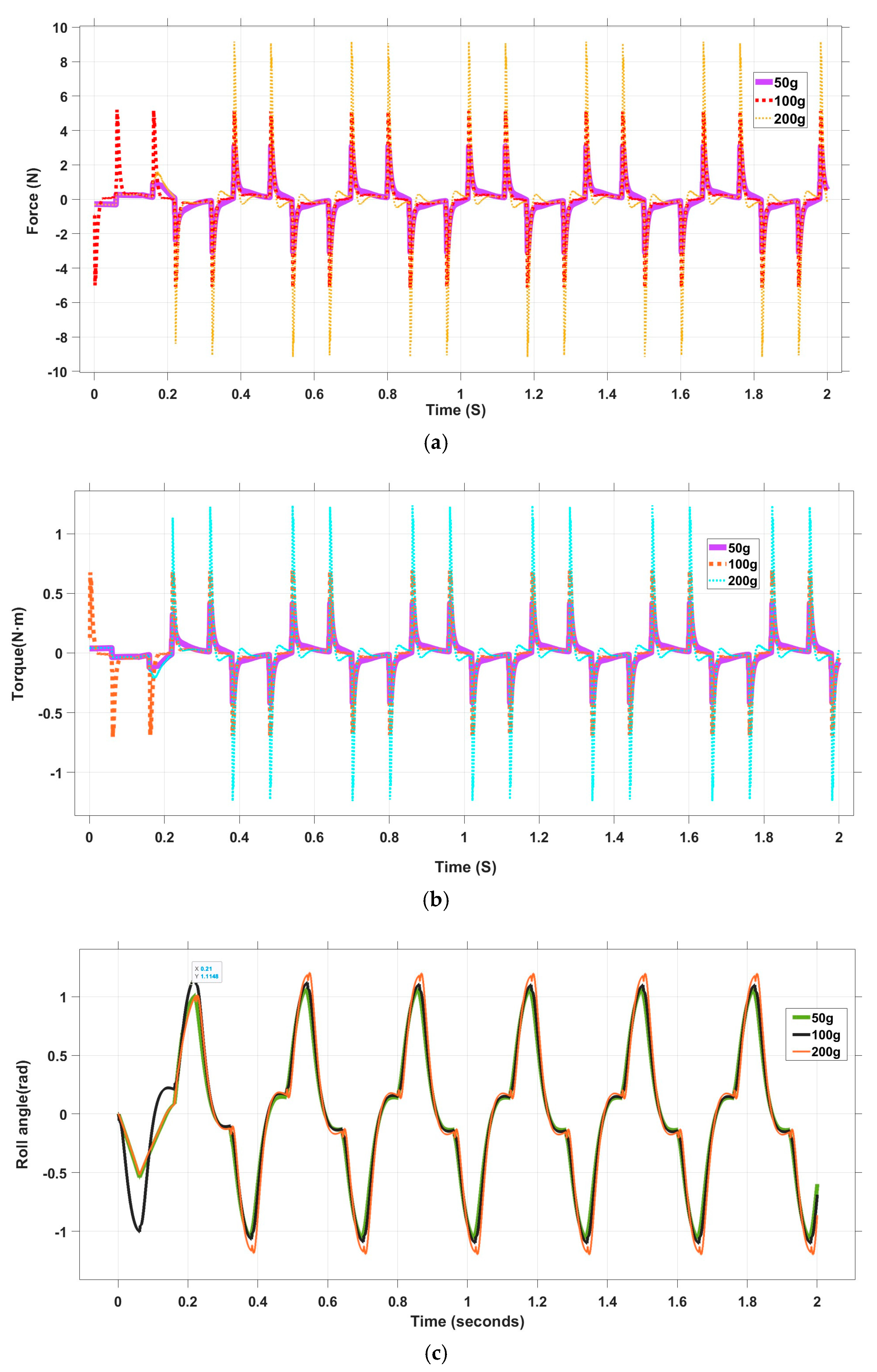 Drones 09 00854 g009 Drones 09 00854 g009