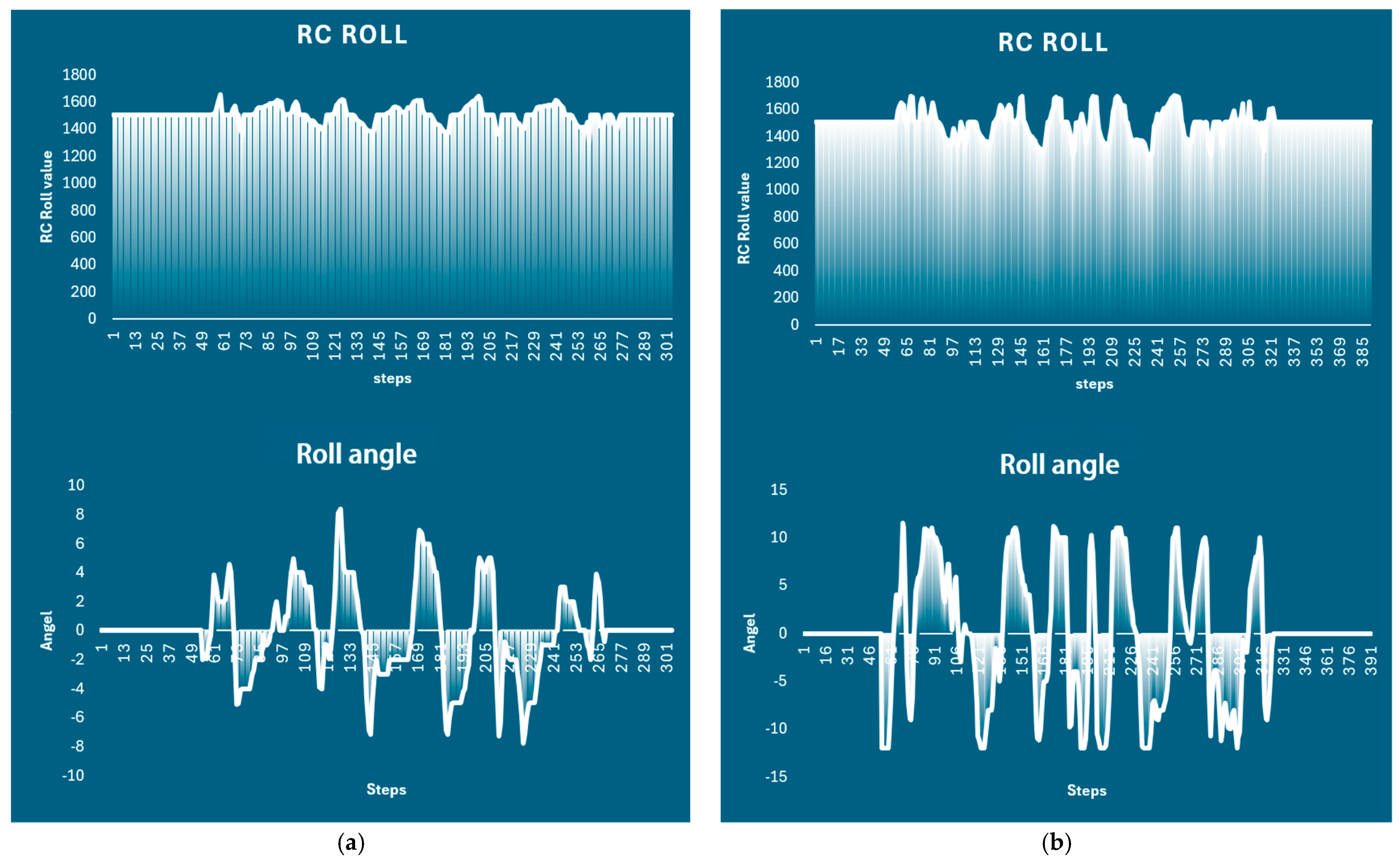 Drones 09 00854 g011 Drones 09 00854 g011