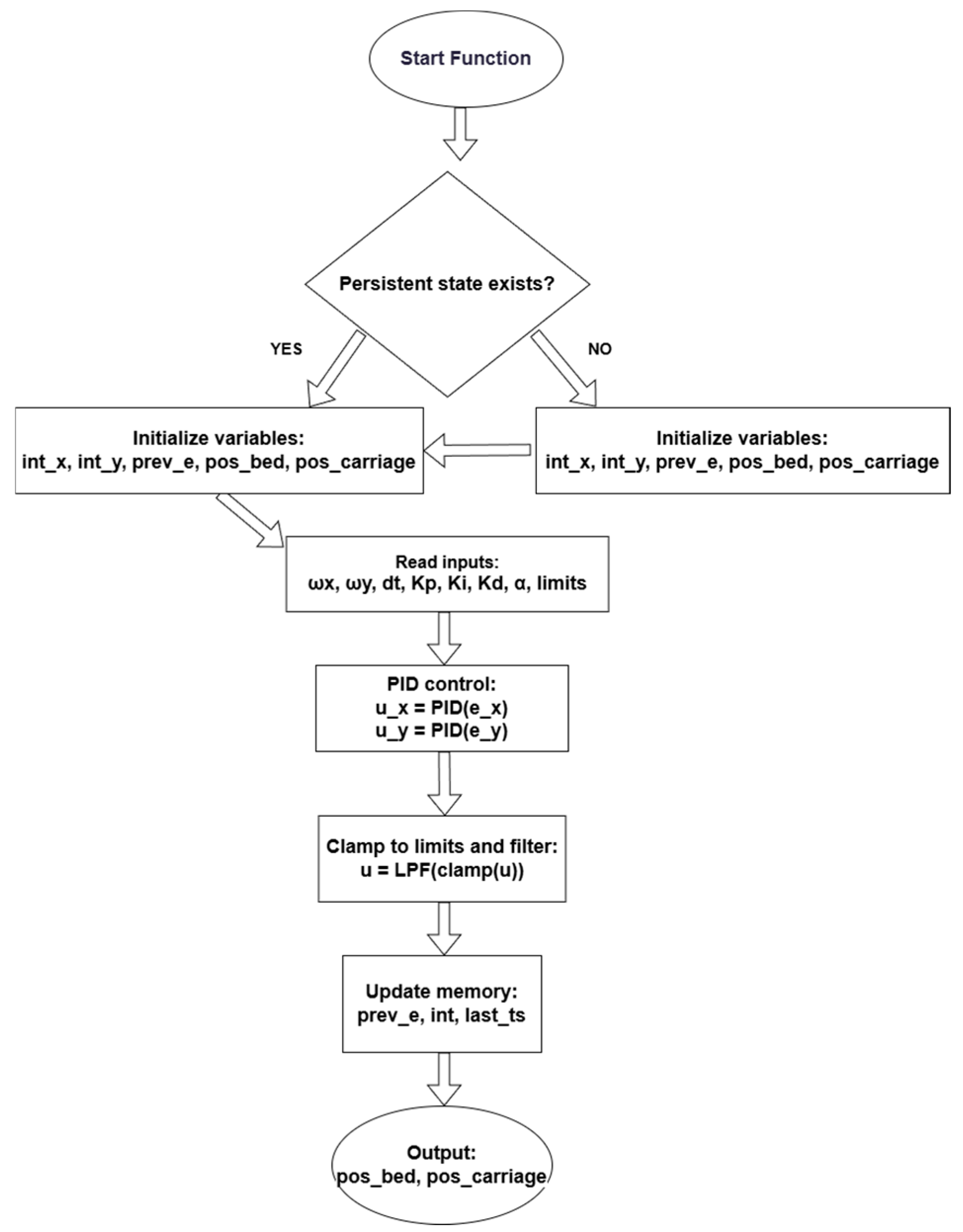 Drones 09 00854 g012 Drones 09 00854 g012
