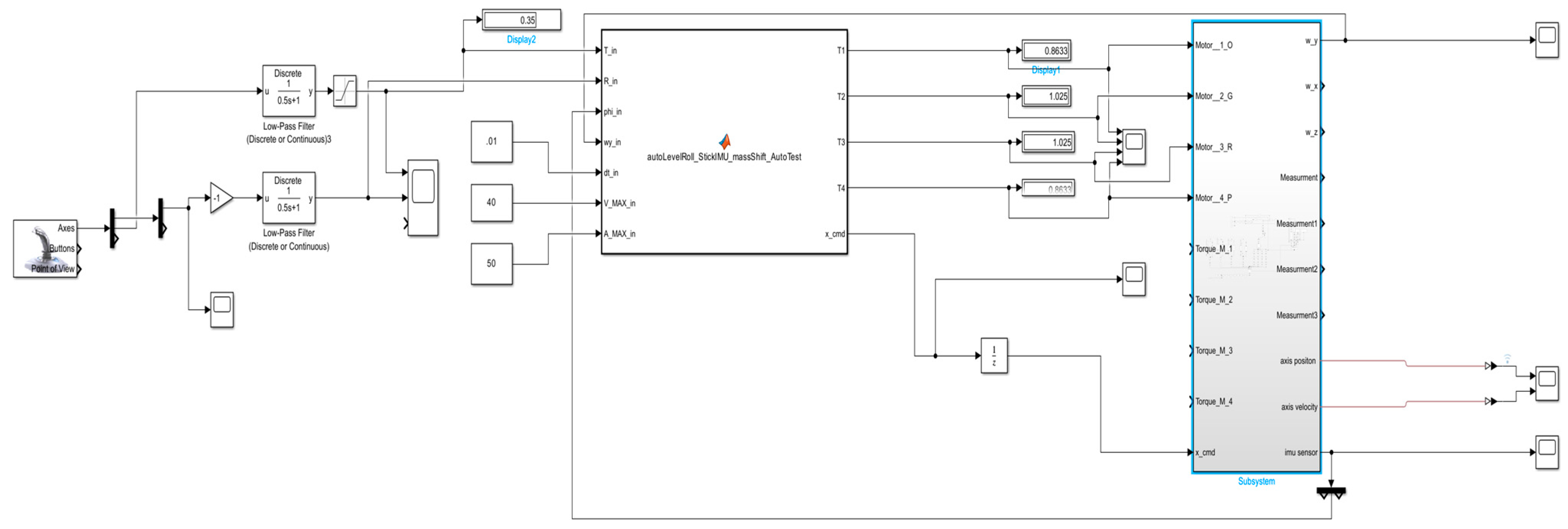 Drones 09 00854 g0a1 Drones 09 00854 g0a1