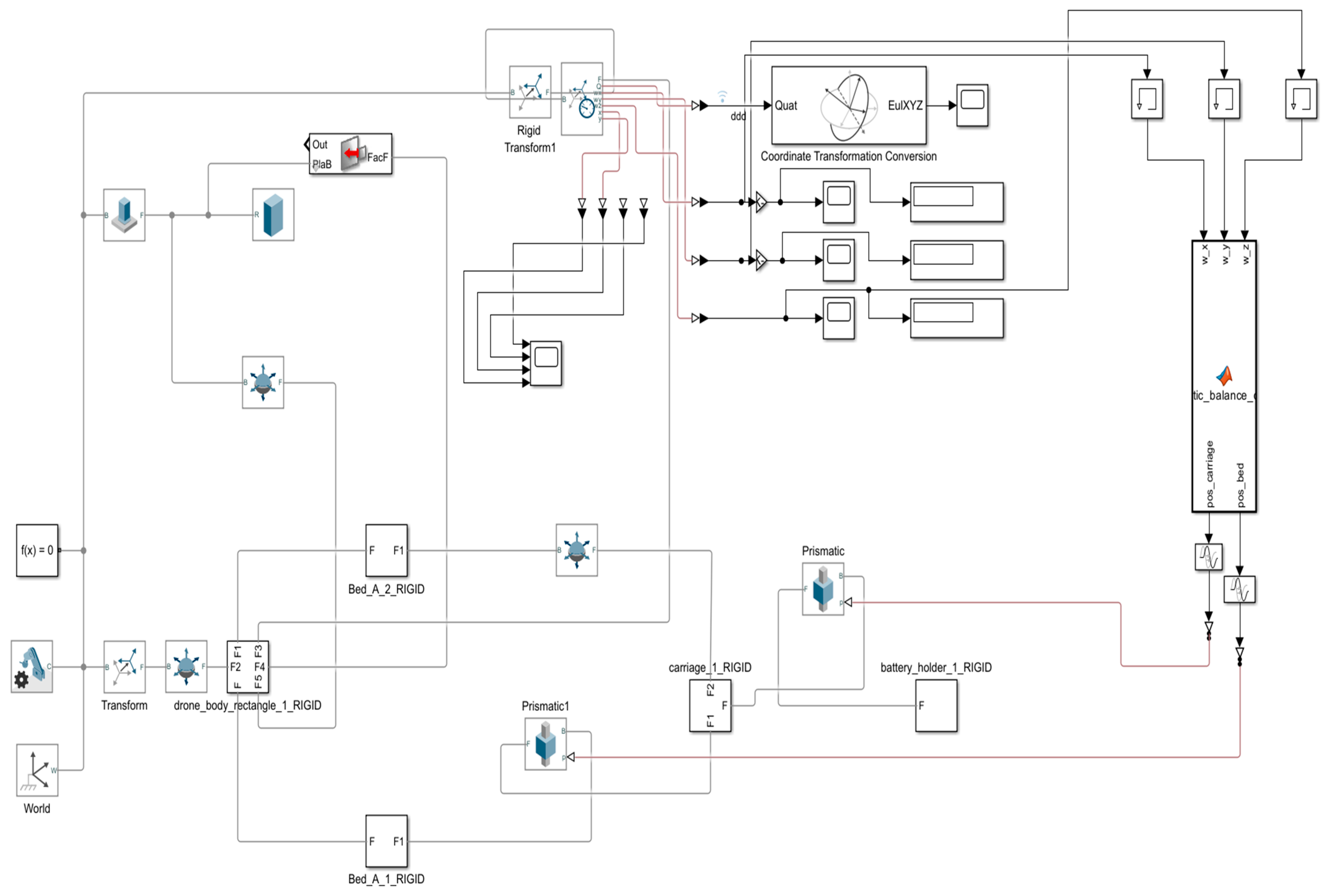 Drones 09 00854 g0a3 Drones 09 00854 g0a3