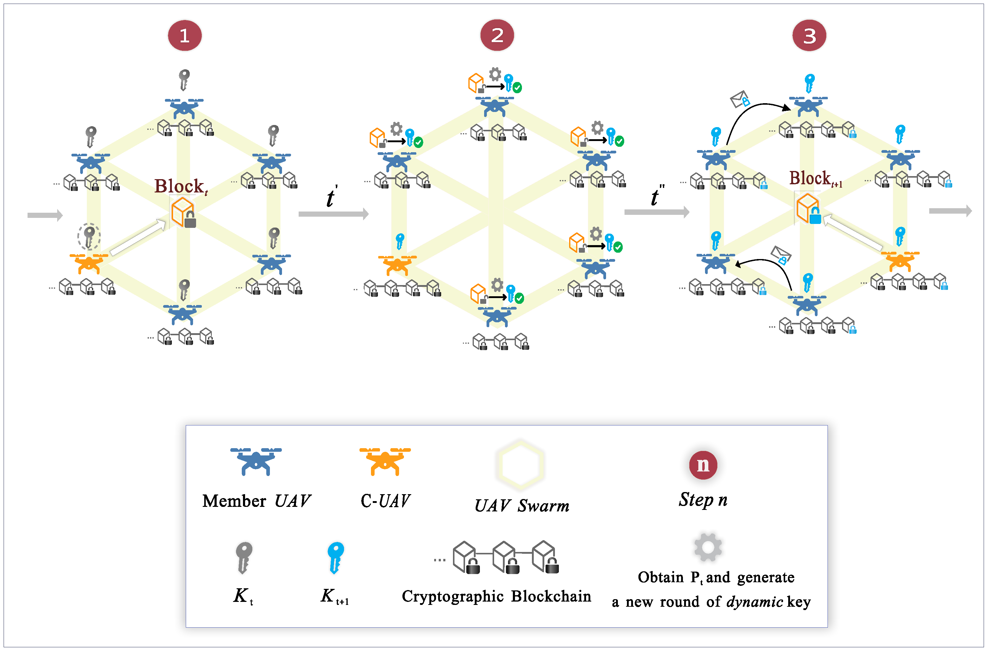 Drones 09 00856 g002