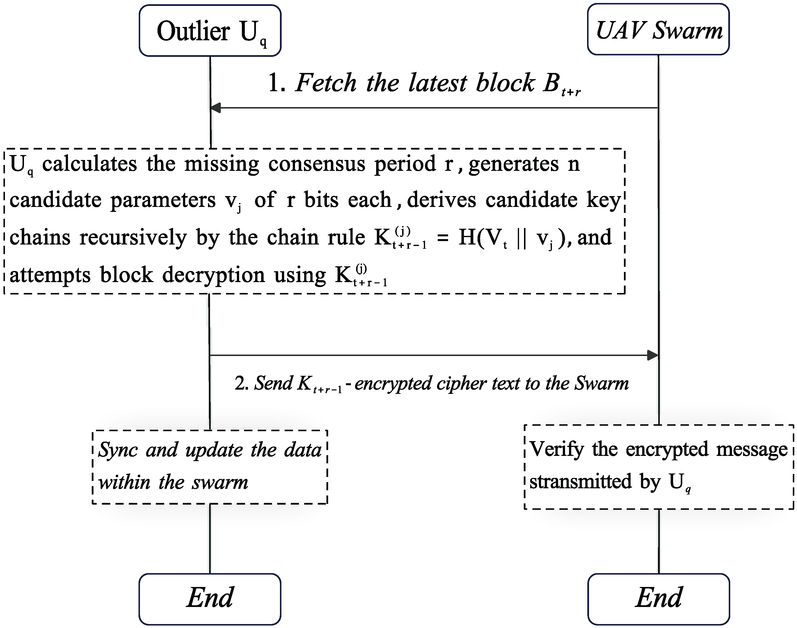 Drones 09 00856 g003