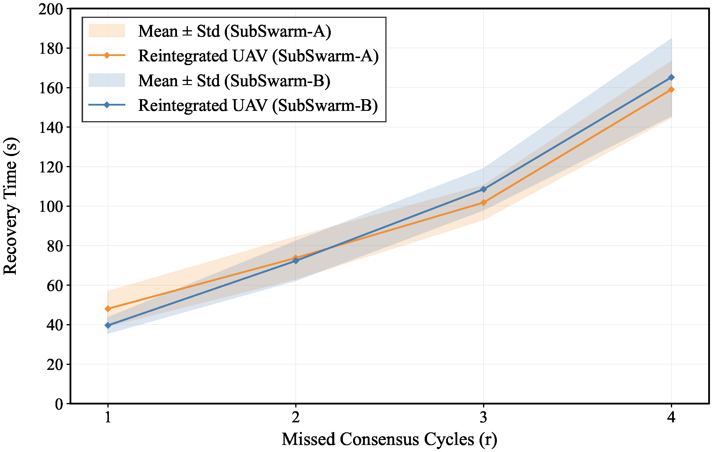 Drones 09 00856 g005