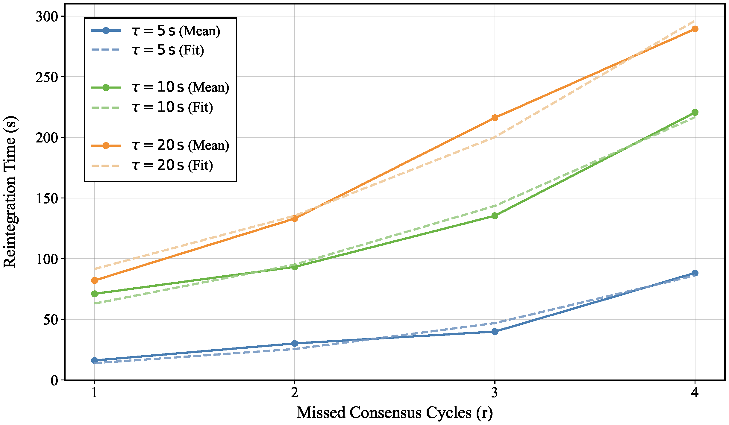 Drones 09 00856 g006