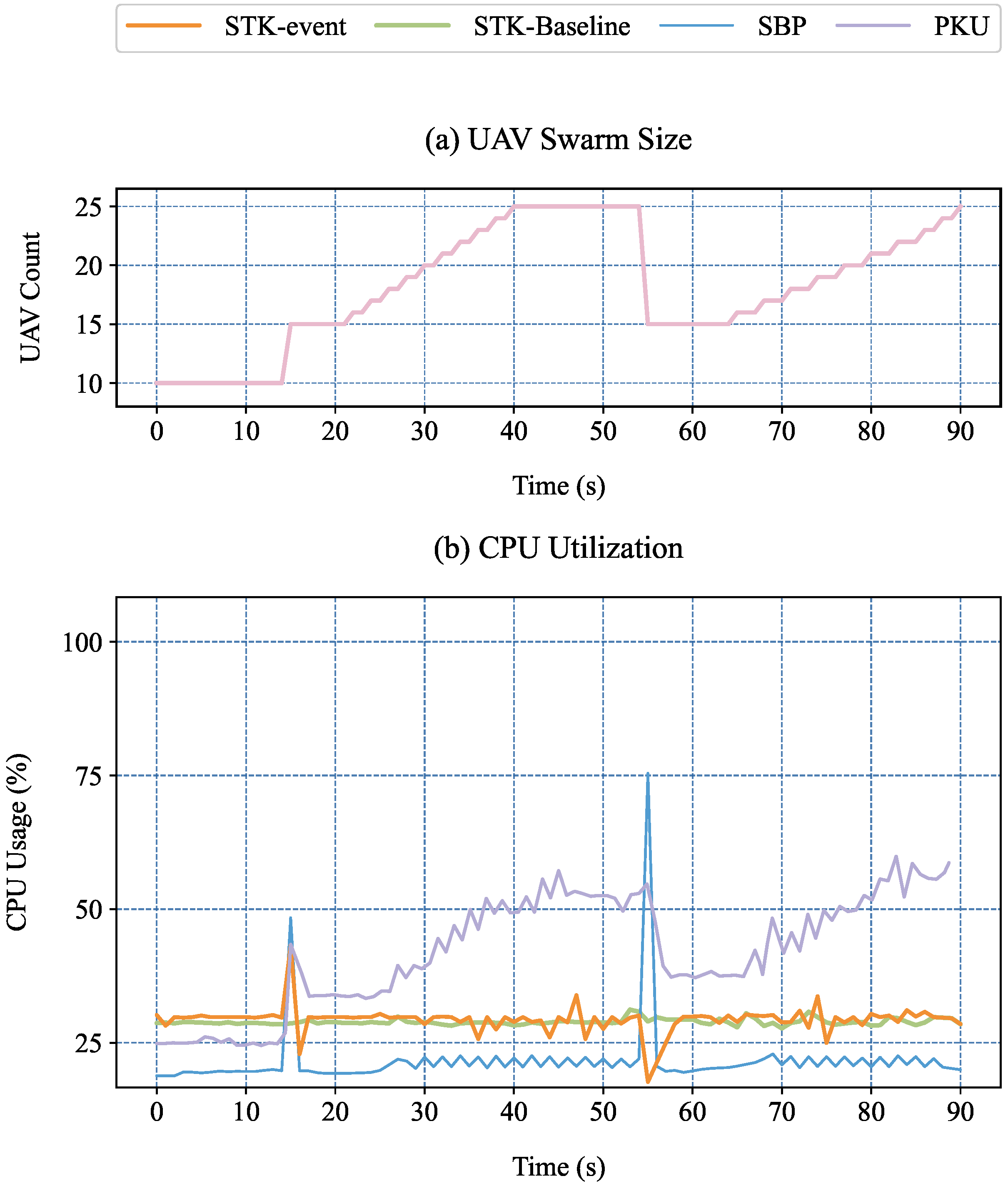 Drones 09 00856 g008