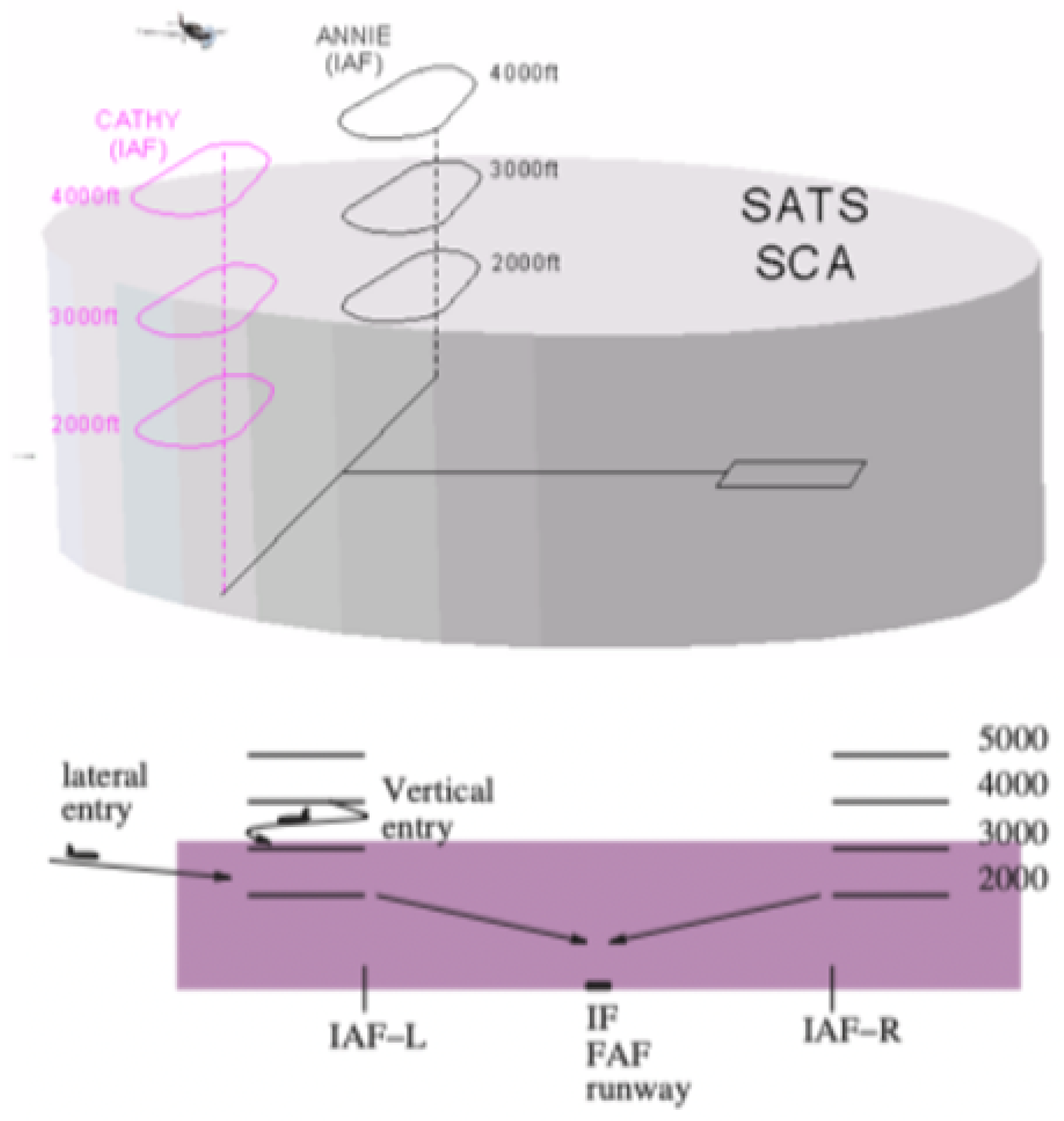 Drones 09 00858 g003