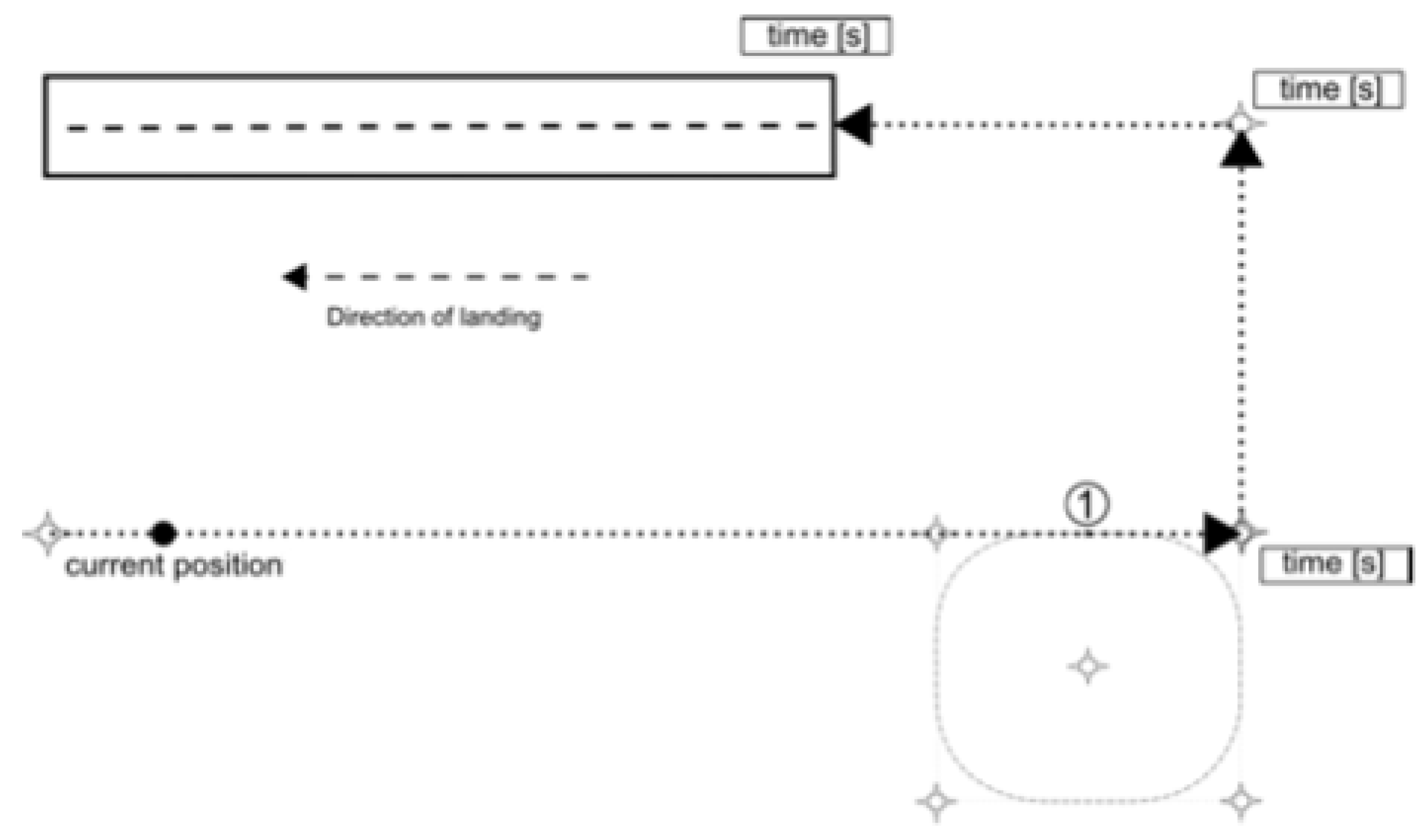 Drones 09 00858 g005 Drones 09 00858 g005