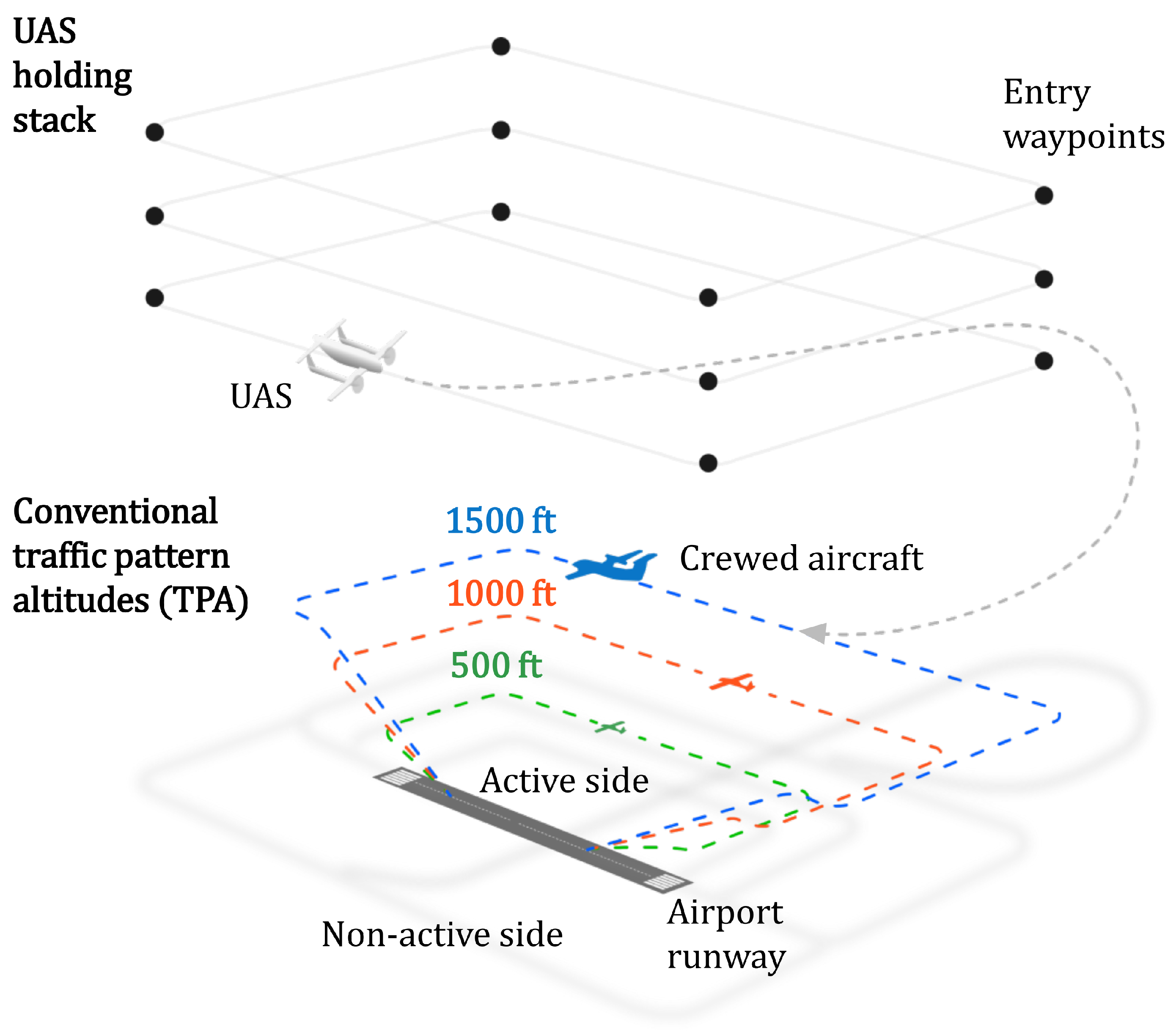 Drones 09 00858 g006 Drones 09 00858 g006