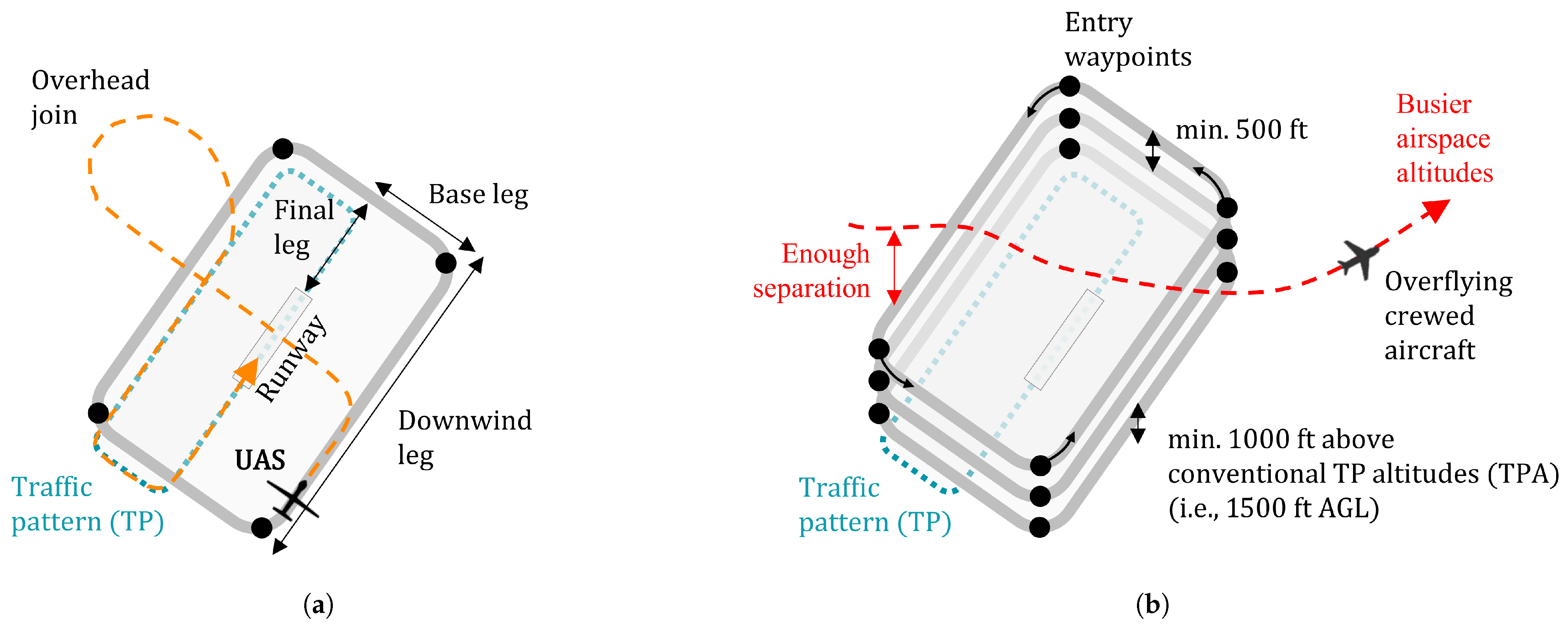 Drones 09 00858 g007 Drones 09 00858 g007