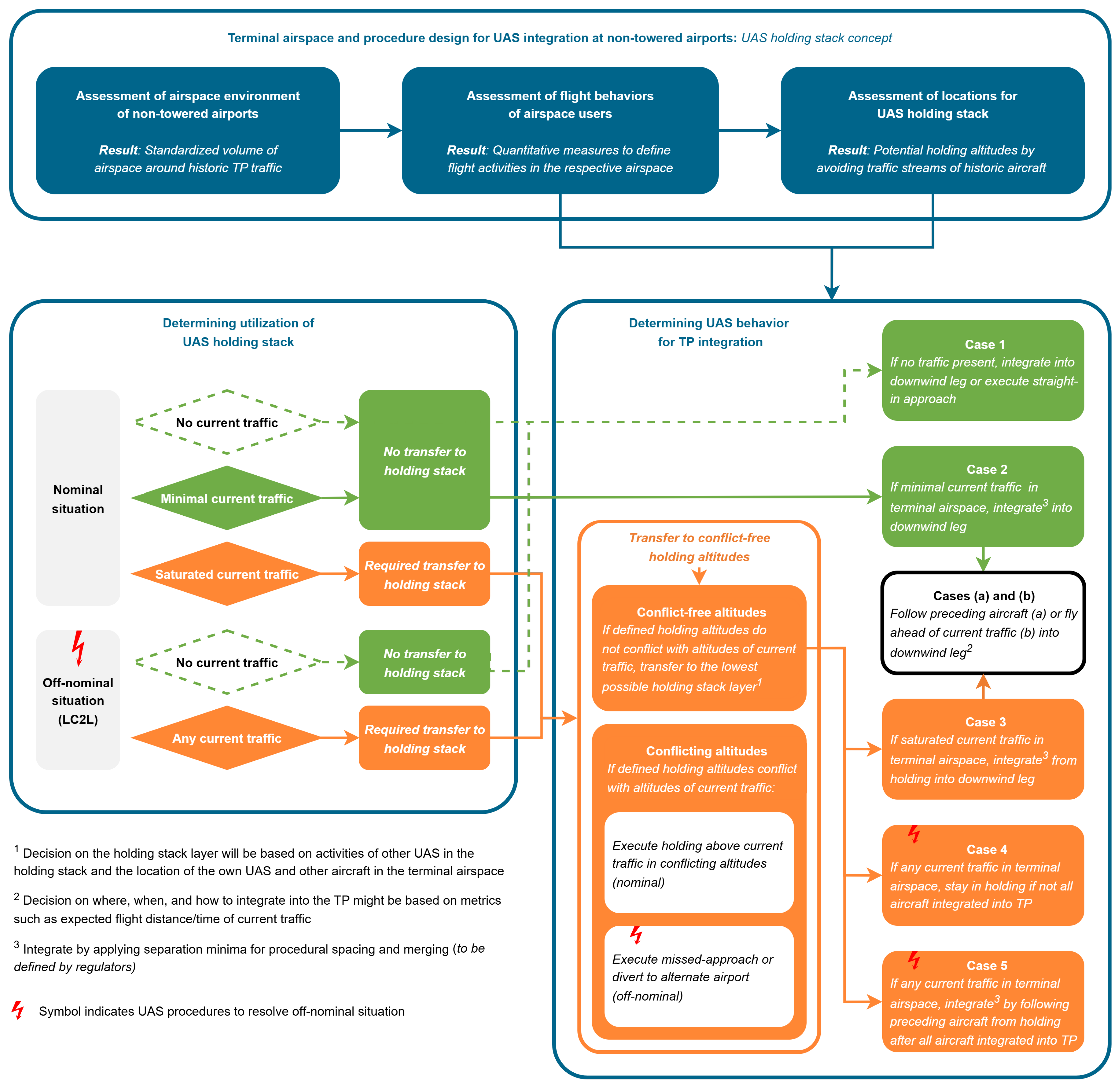 Drones 09 00858 g009 Drones 09 00858 g009