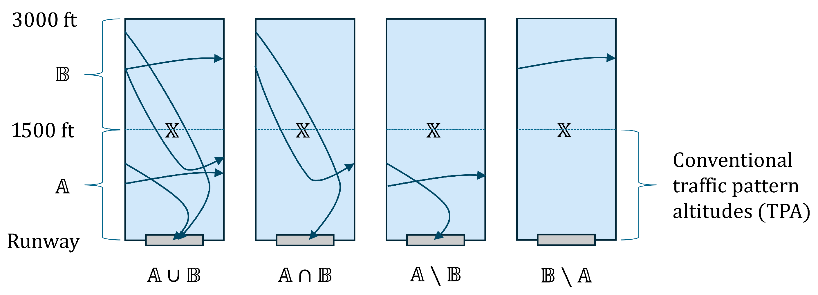 Drones 09 00858 g014 Drones 09 00858 g014