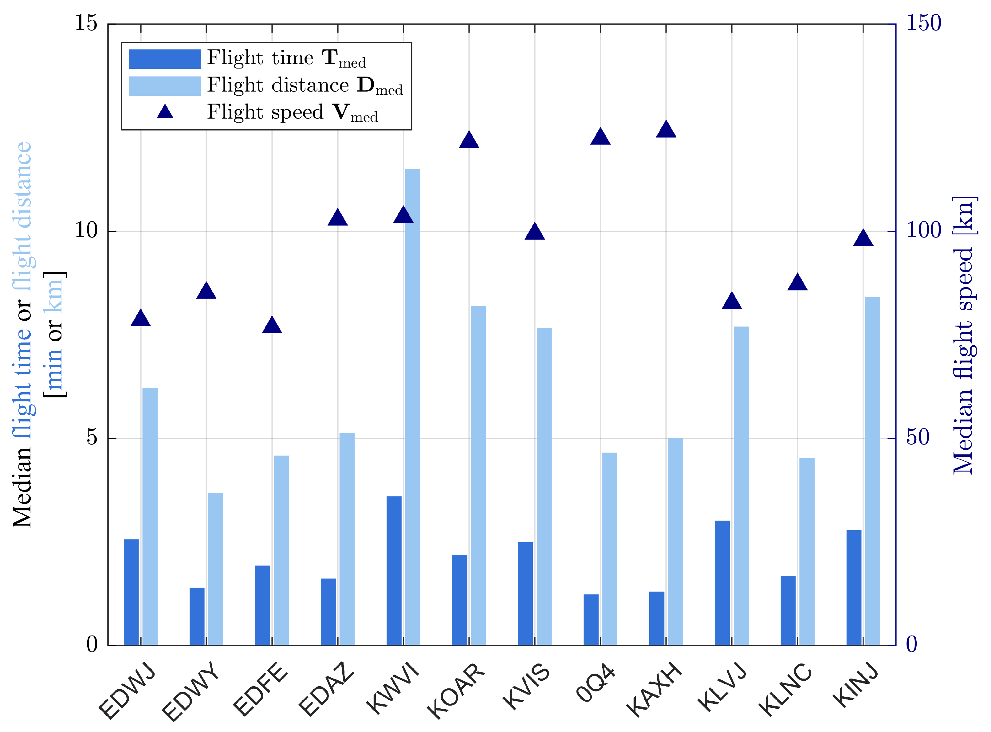 Drones 09 00858 g015 Drones 09 00858 g015
