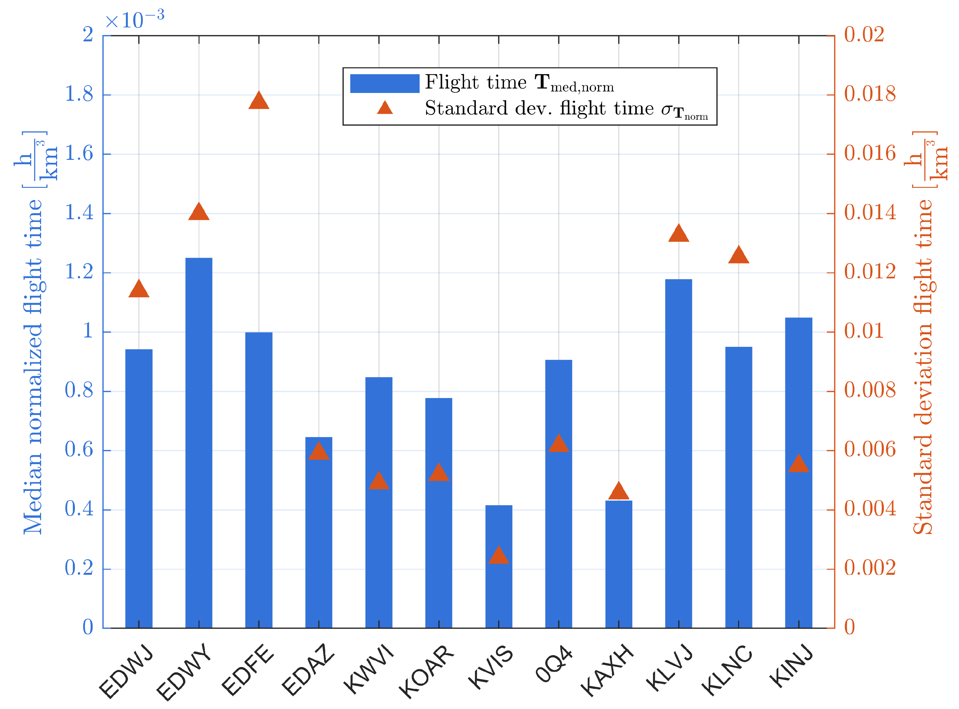 Drones 09 00858 g016 Drones 09 00858 g016