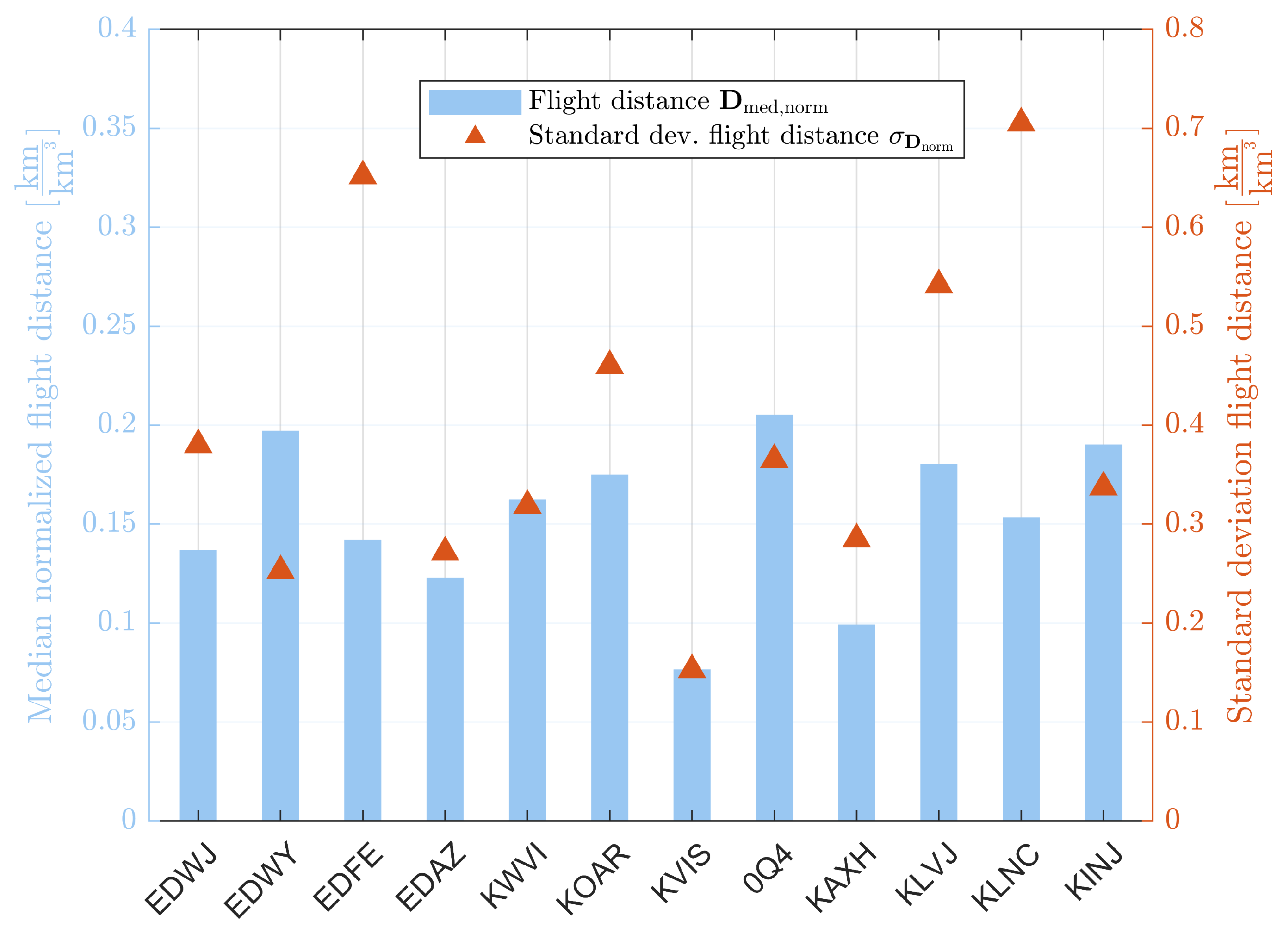 Drones 09 00858 g017 Drones 09 00858 g017