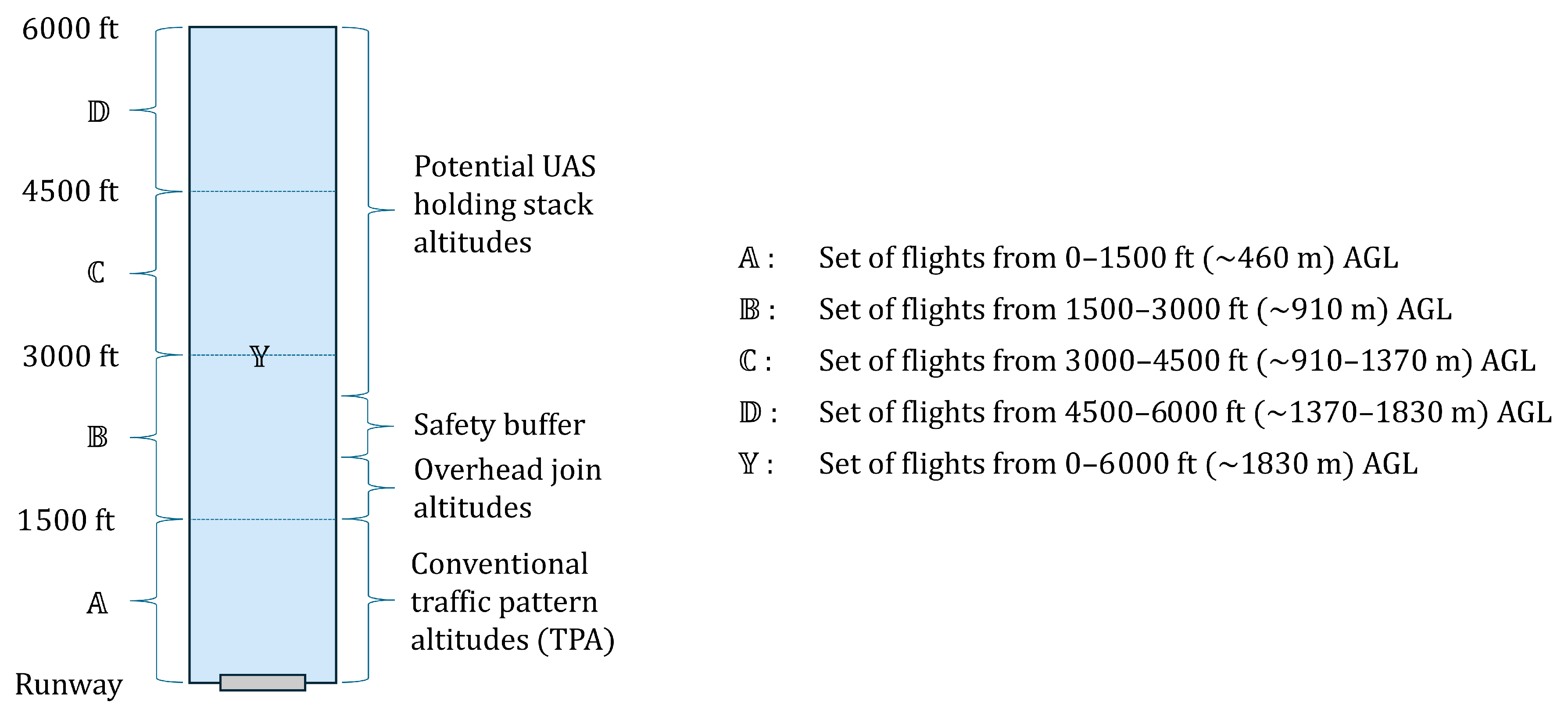 Drones 09 00858 g018 Drones 09 00858 g018