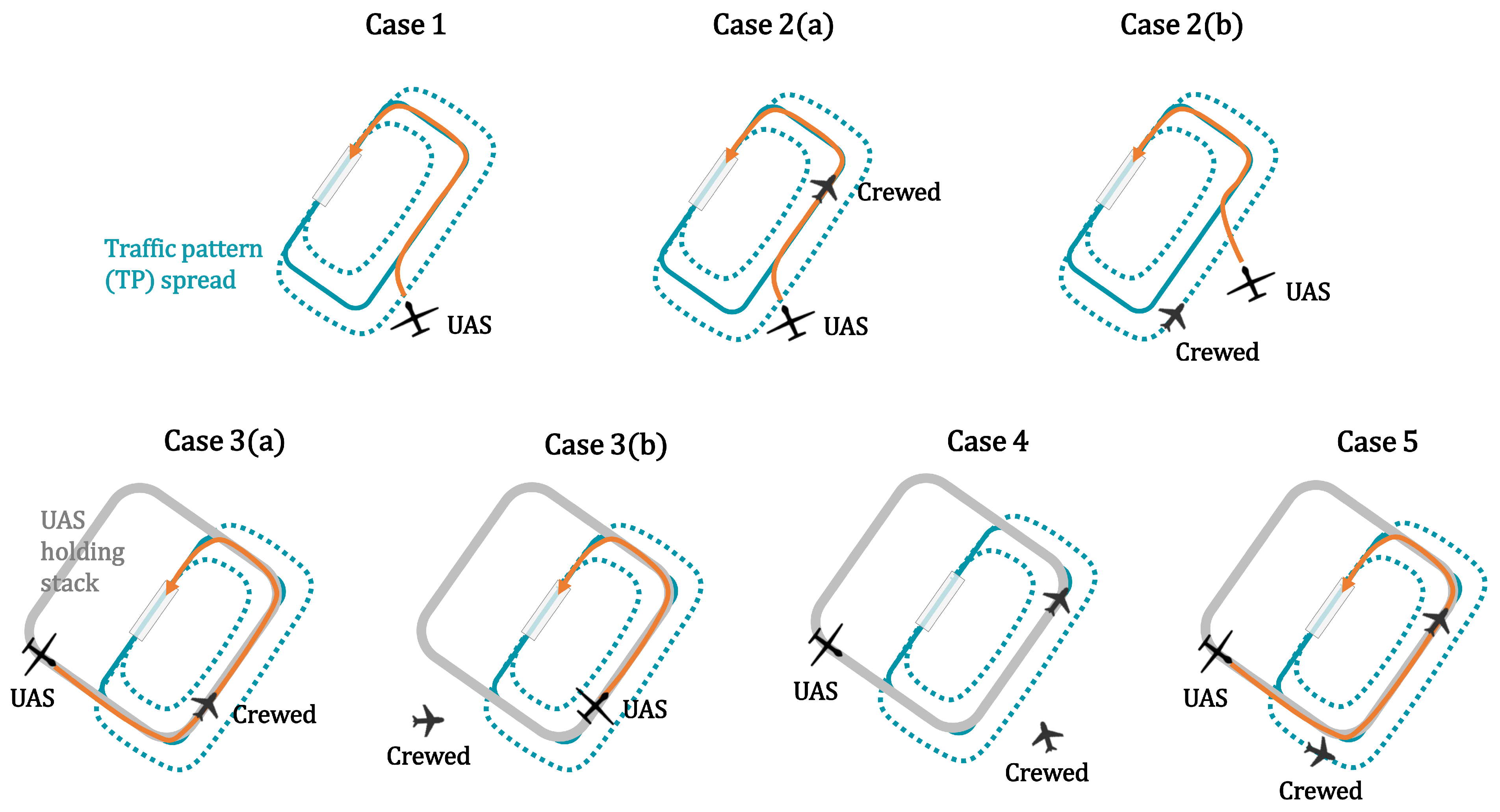 Drones 09 00858 g022 Drones 09 00858 g022